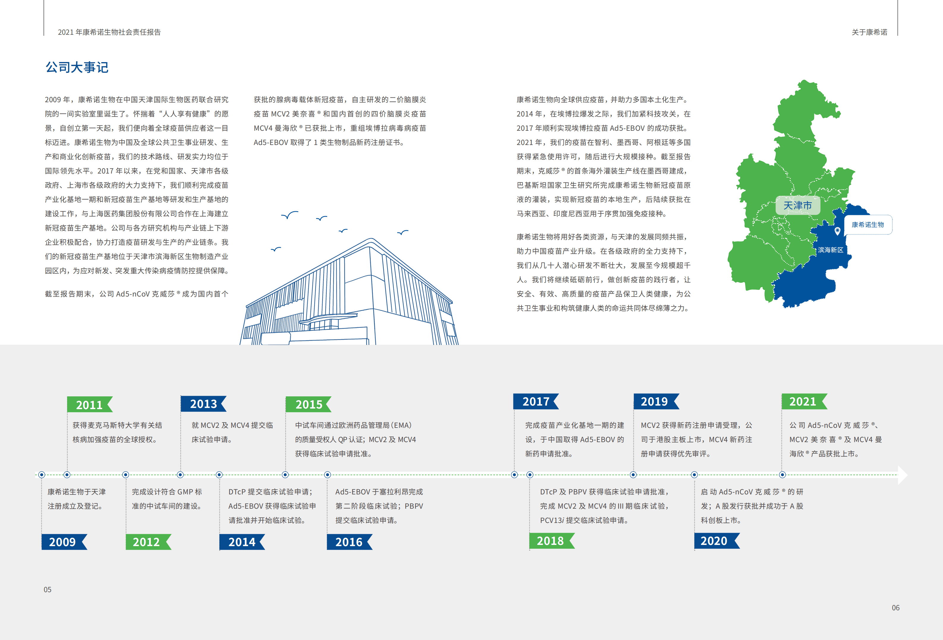 康希诺生物股份公司2021年度社会责任报告.PDF 第5页