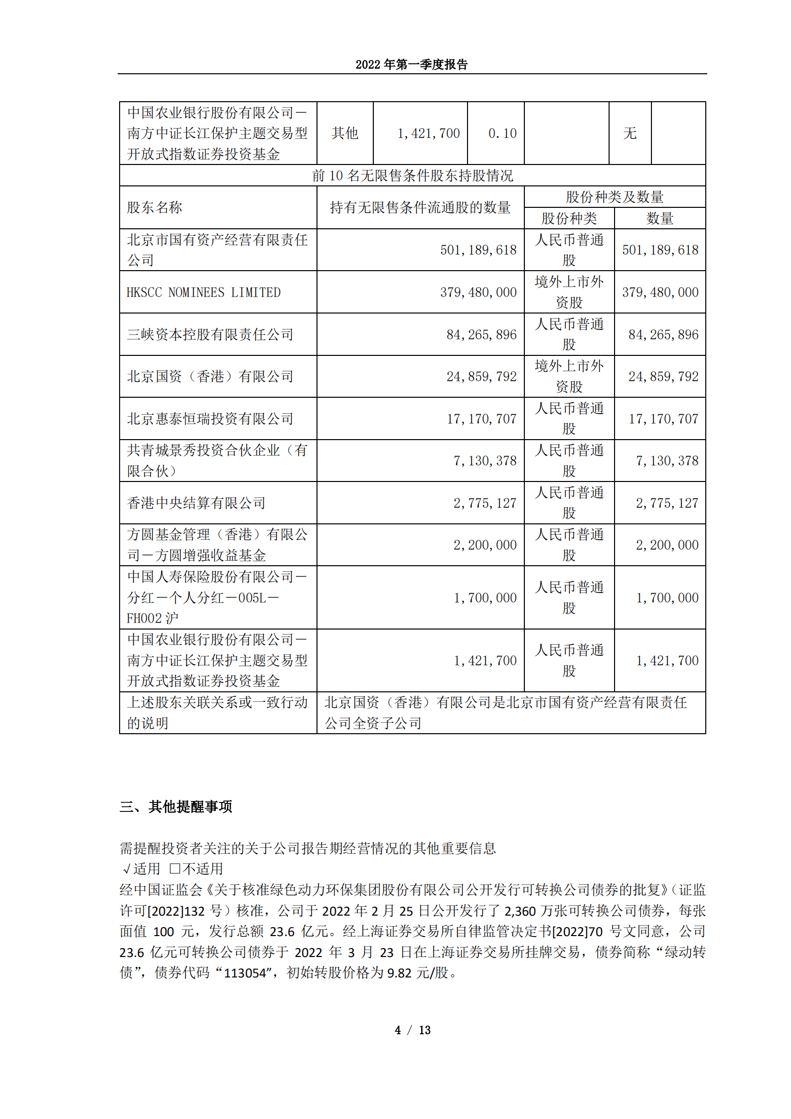 绿色动力环保集团股份有限公司2022年第一季度报告.PDF 第4页