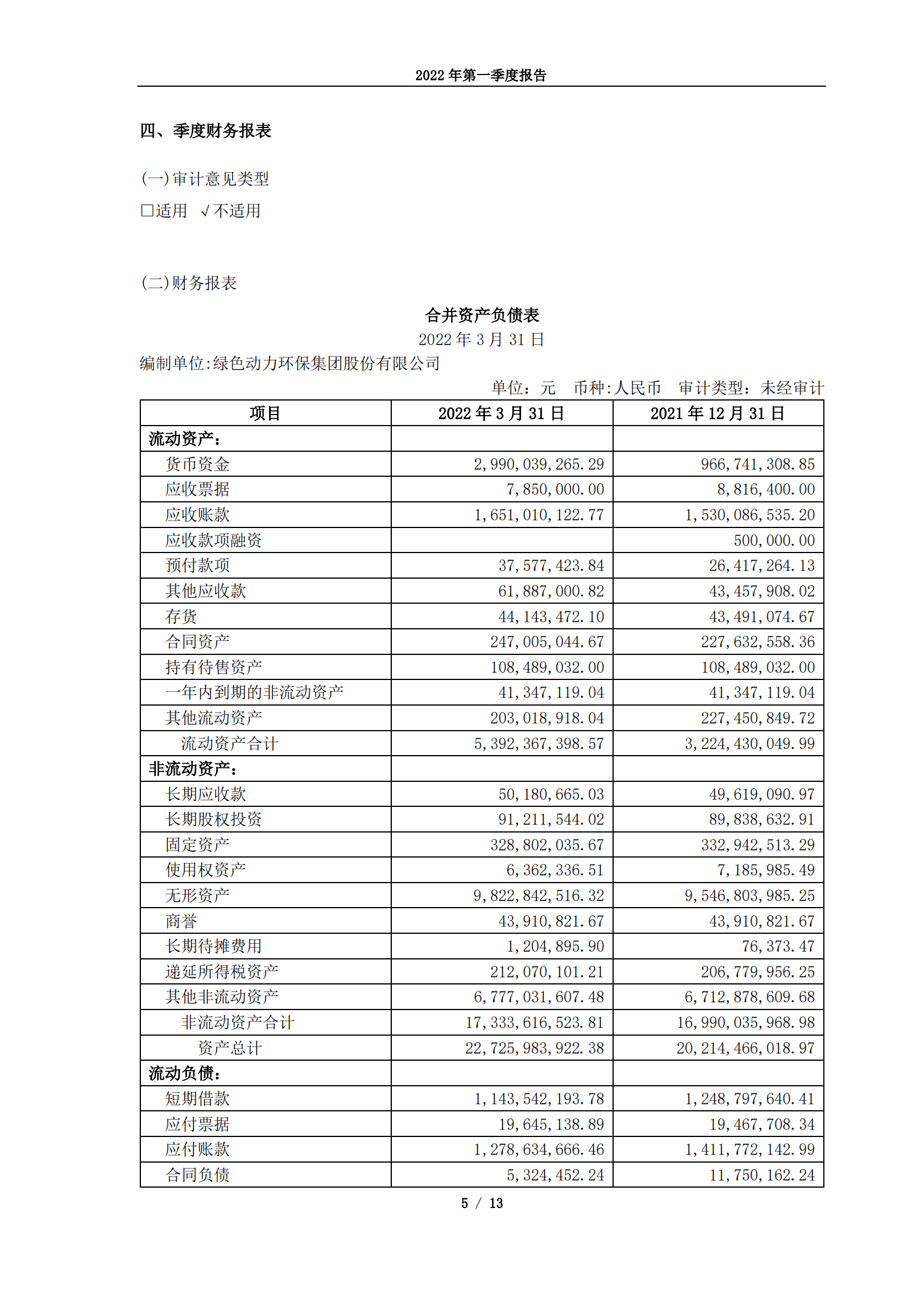 绿色动力环保集团股份有限公司2022年第一季度报告.PDF 第5页