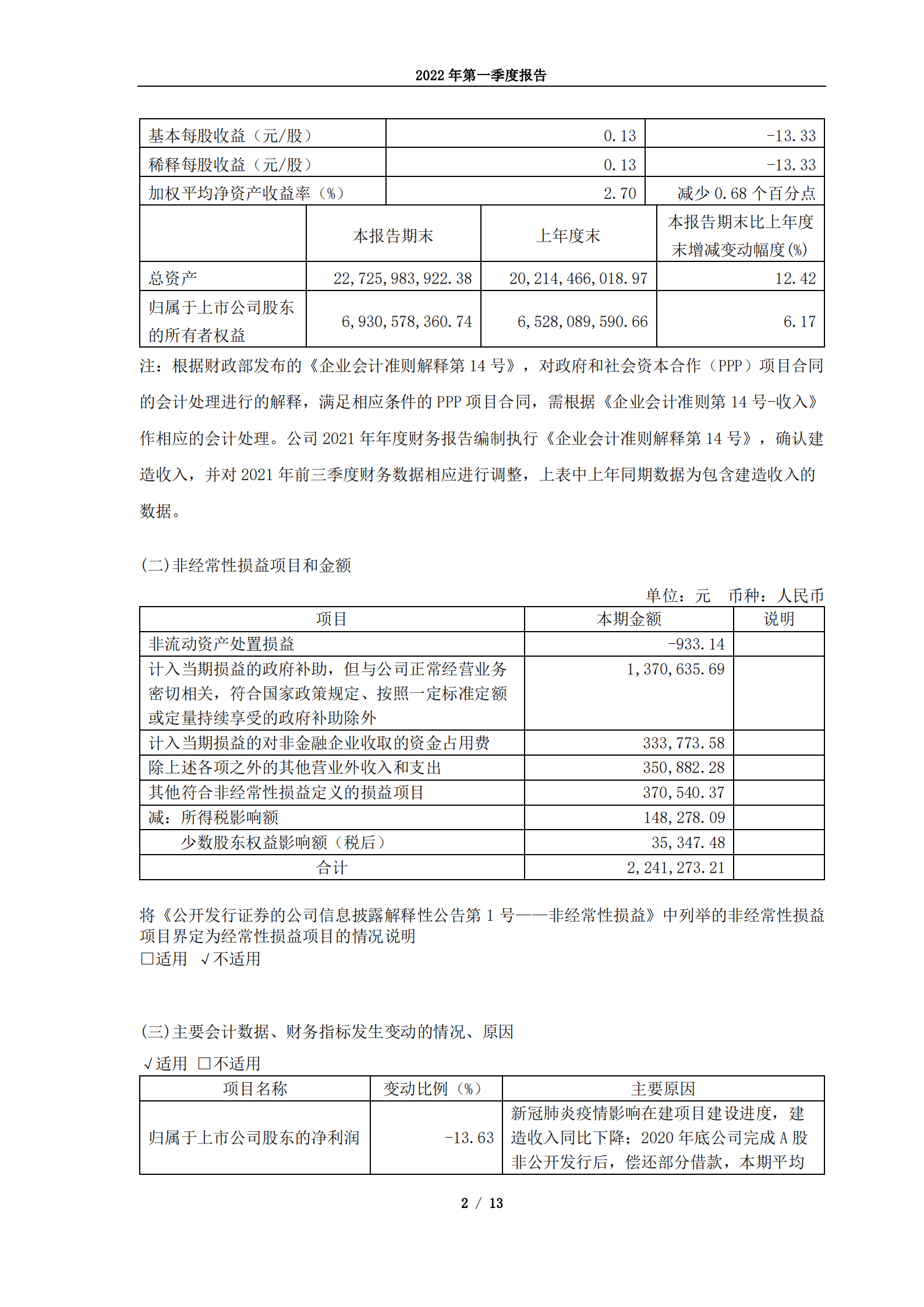 绿色动力环保集团股份有限公司2022年第一季度报告.PDF 第2页