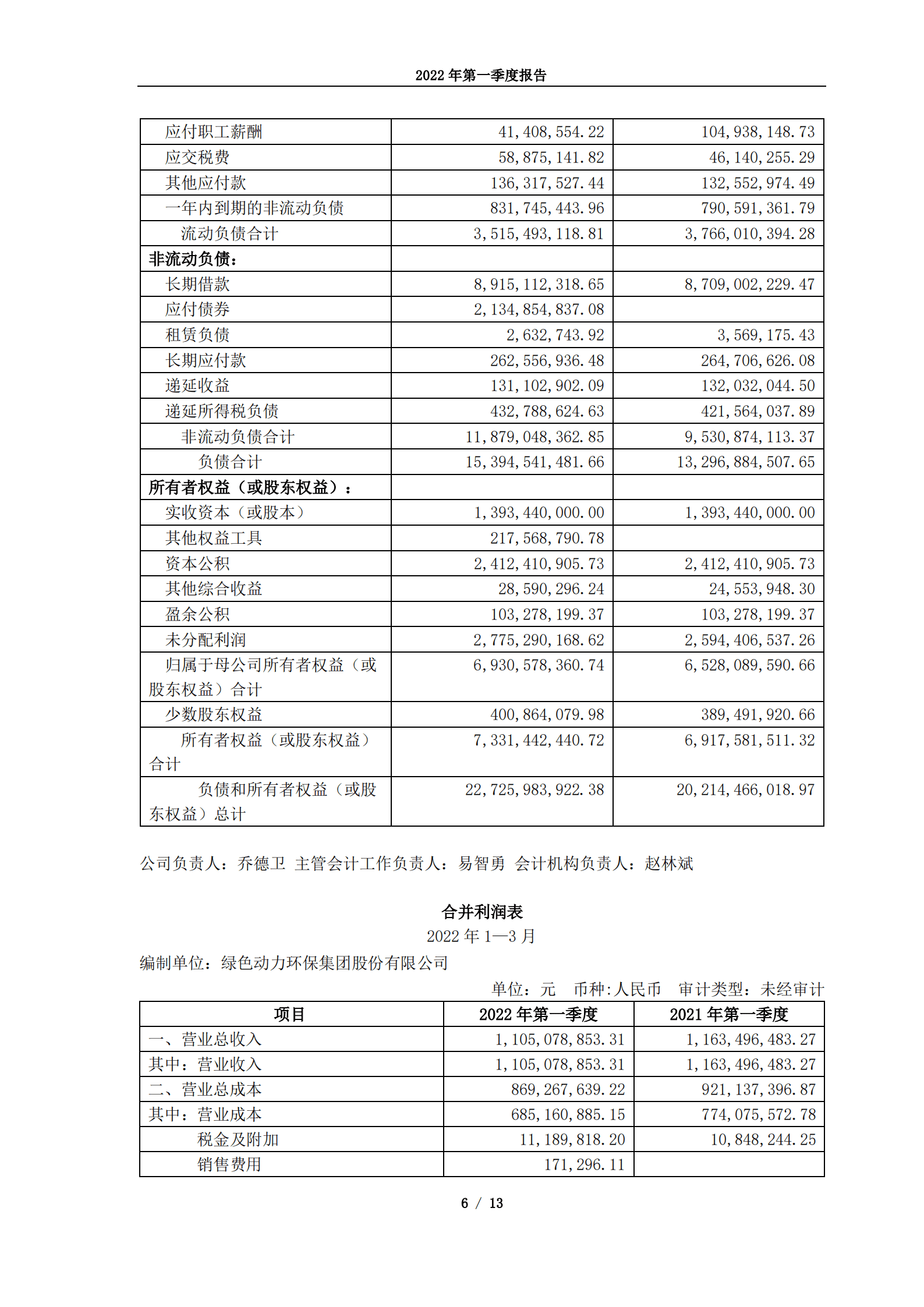 绿色动力环保集团股份有限公司2022年第一季度报告.PDF 第6页