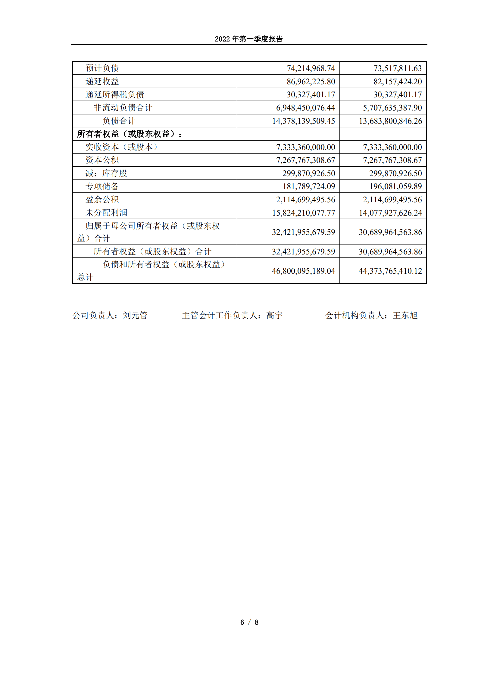 宁夏宝丰能源集团股份有限公司2022年第一季度报告.PDF 第6页