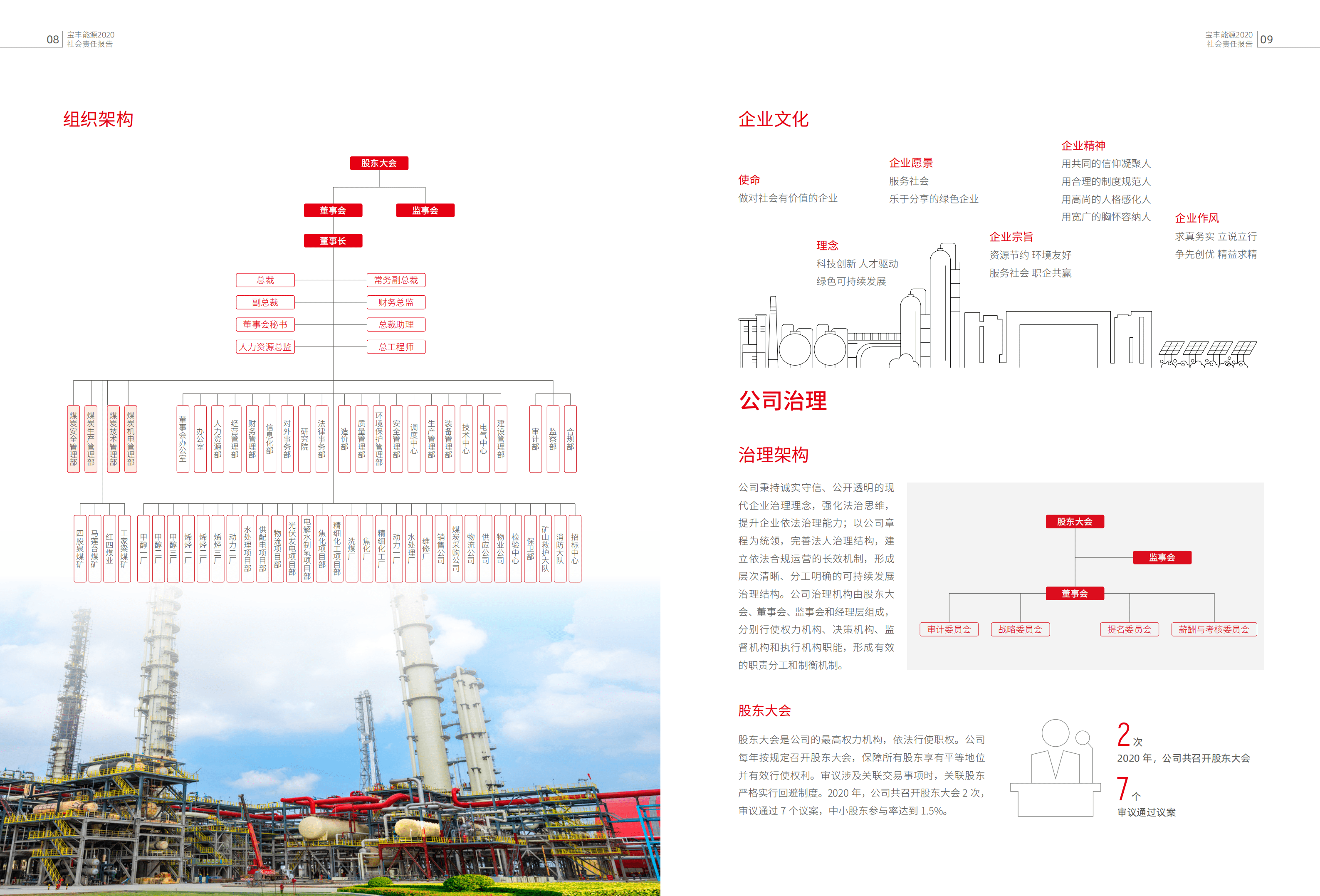 宁夏宝丰能源集团股份有限公司2020年度社会责任报告.PDF 第6页