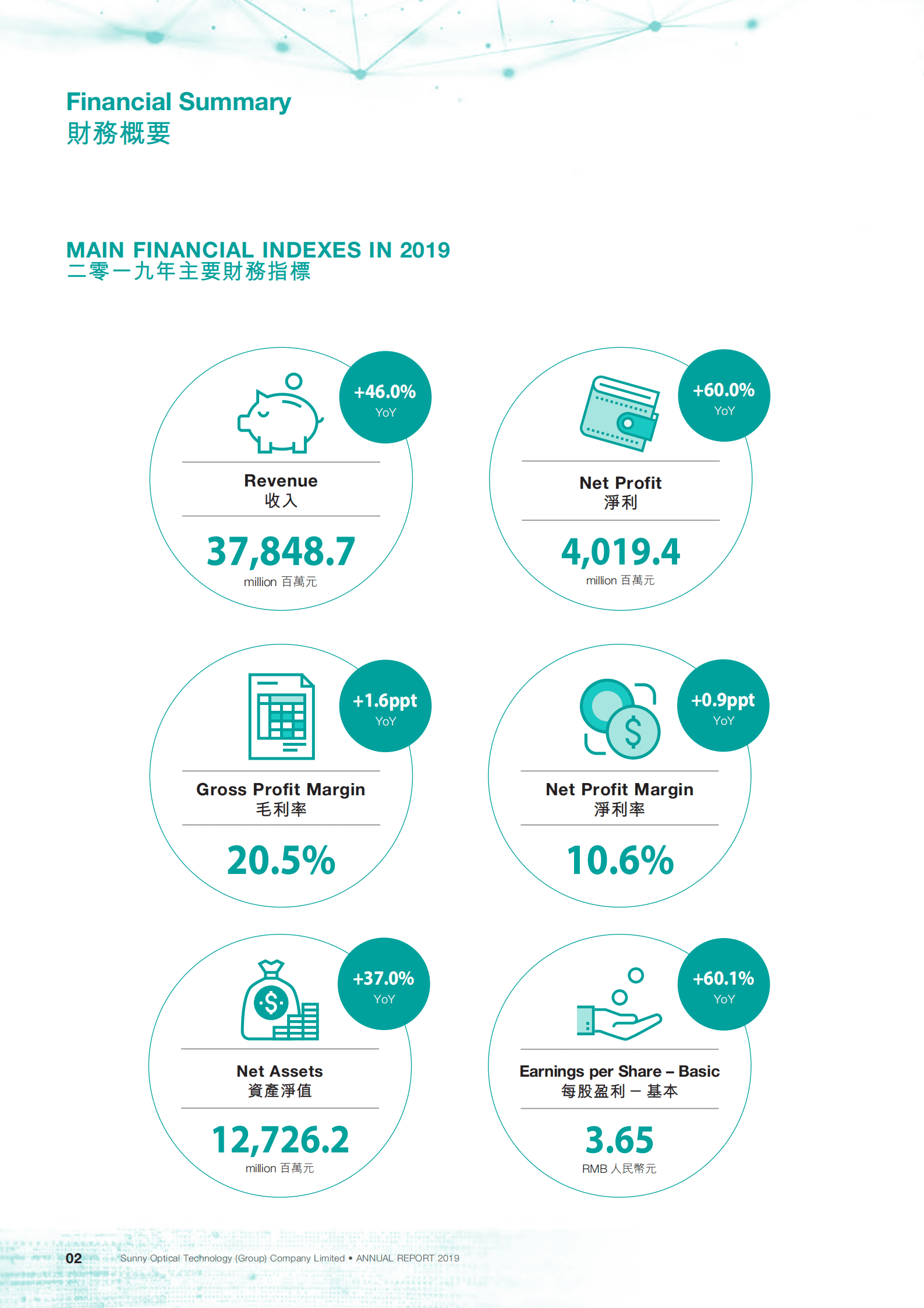 舜宇光学科技（集团）有限公司2019年年度报告.PDF 第4页