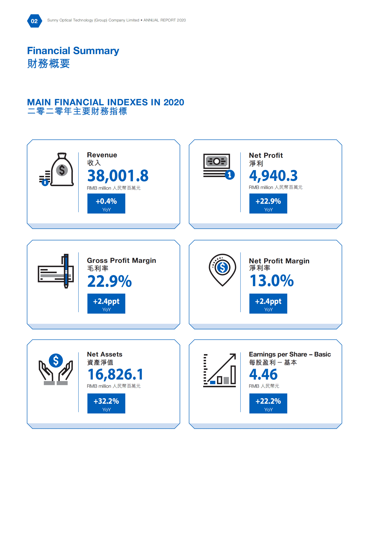 舜宇光学科技（集团）有限公司2020年年度报告.PDF 第4页