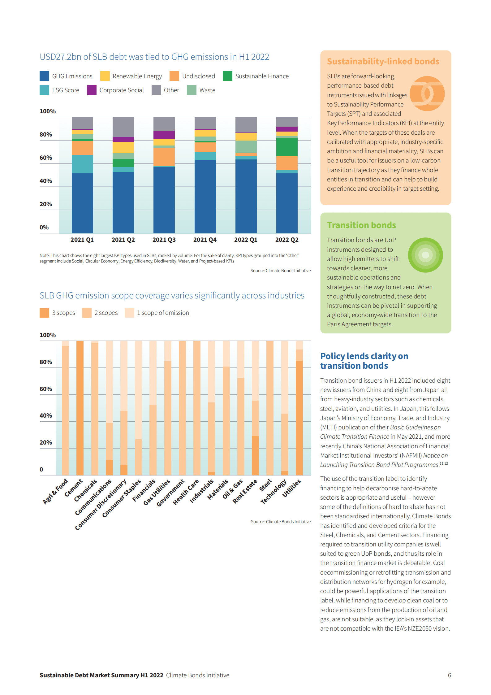 气候债券倡议组织（CBI）：2022年上半年可持续债务市场概述报告（英文版）.pdf 第6页