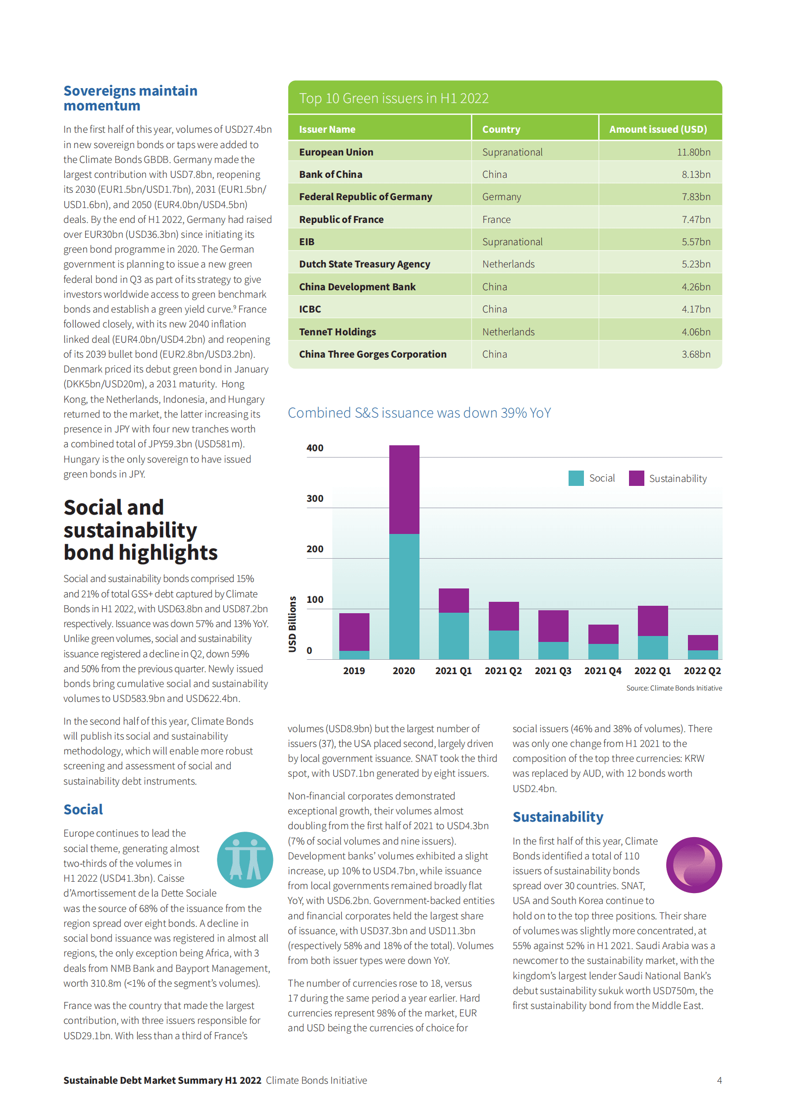 气候债券倡议组织（CBI）：2022年上半年可持续债务市场概述报告（英文版）.pdf 第4页