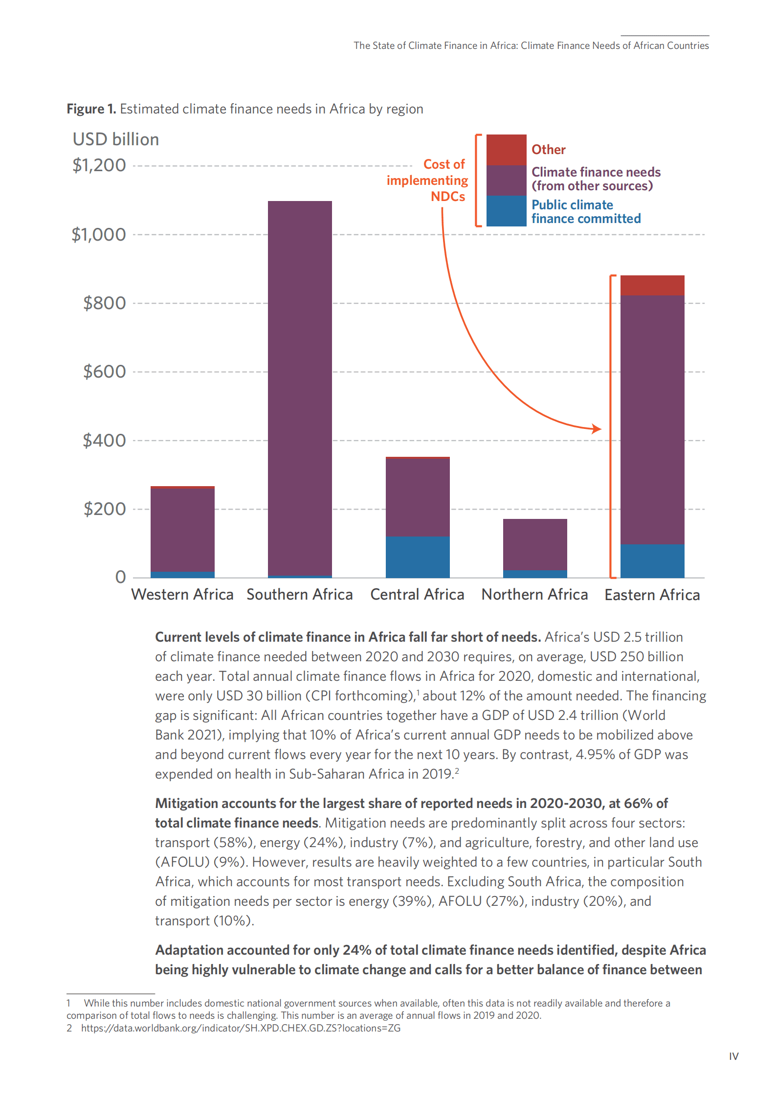 气候政策倡议组织（CPI）：2022年非洲国家气候融资需求分析报告（英文版）.pdf 第4页
