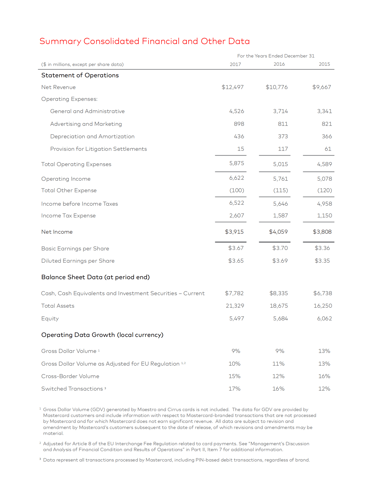 万事达卡（MasterCard）2017年年度报告（英文版）.pdf 第2页