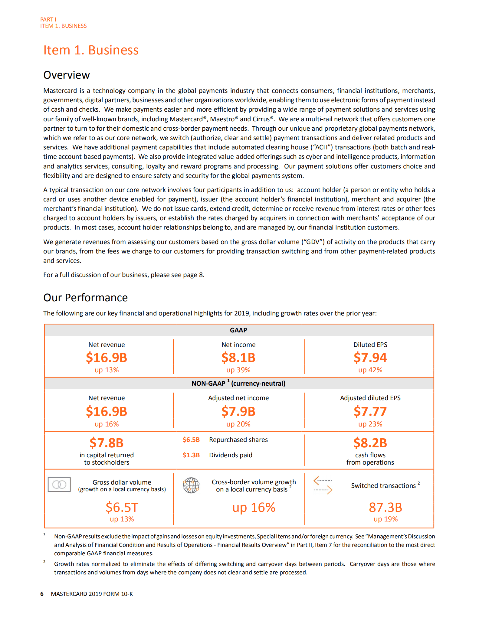 万事达卡（MasterCard）2019年年度报告（英文版）.pdf 第6页