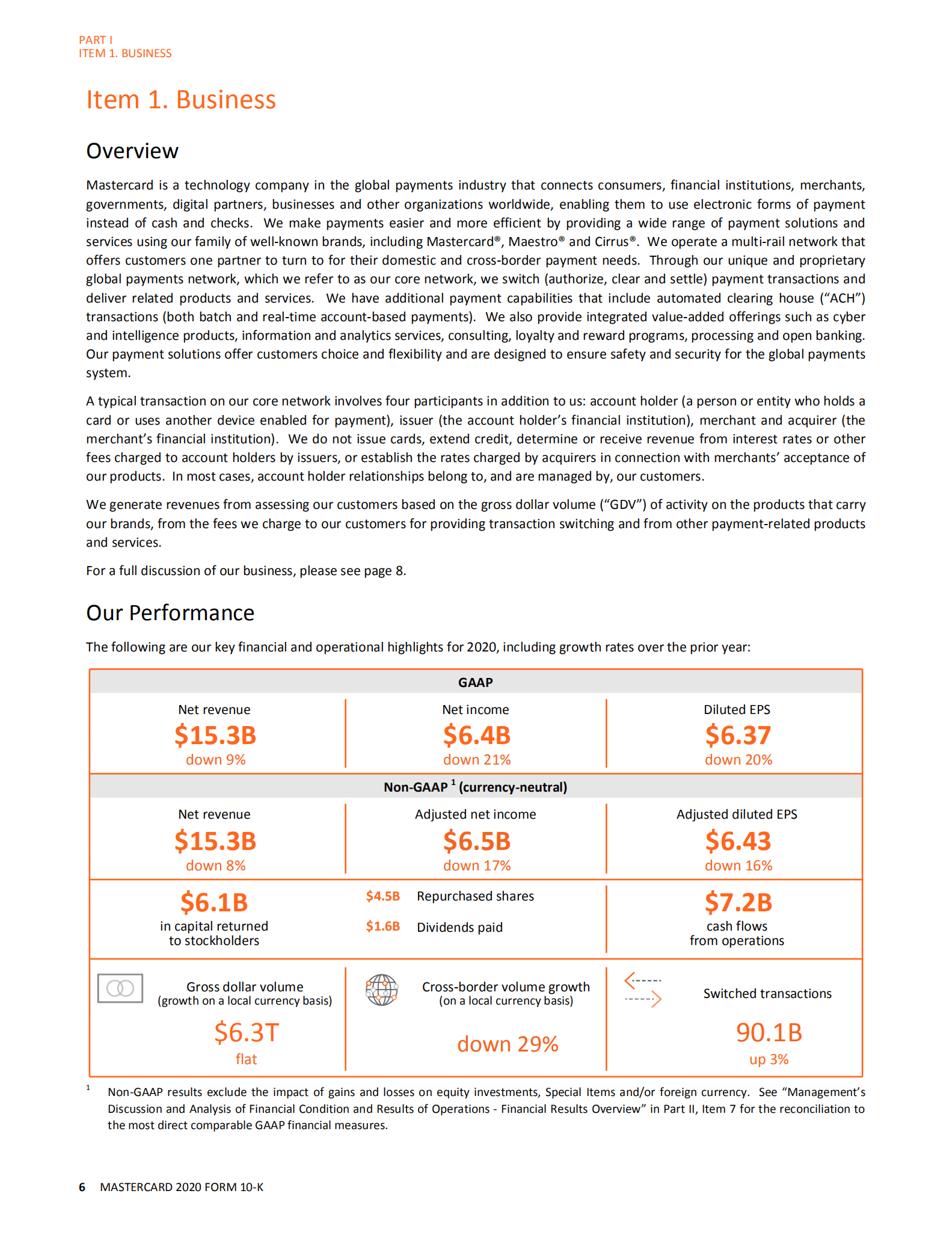 万事达卡（MasterCard）2020年年度报告（英文版）.pdf 第6页