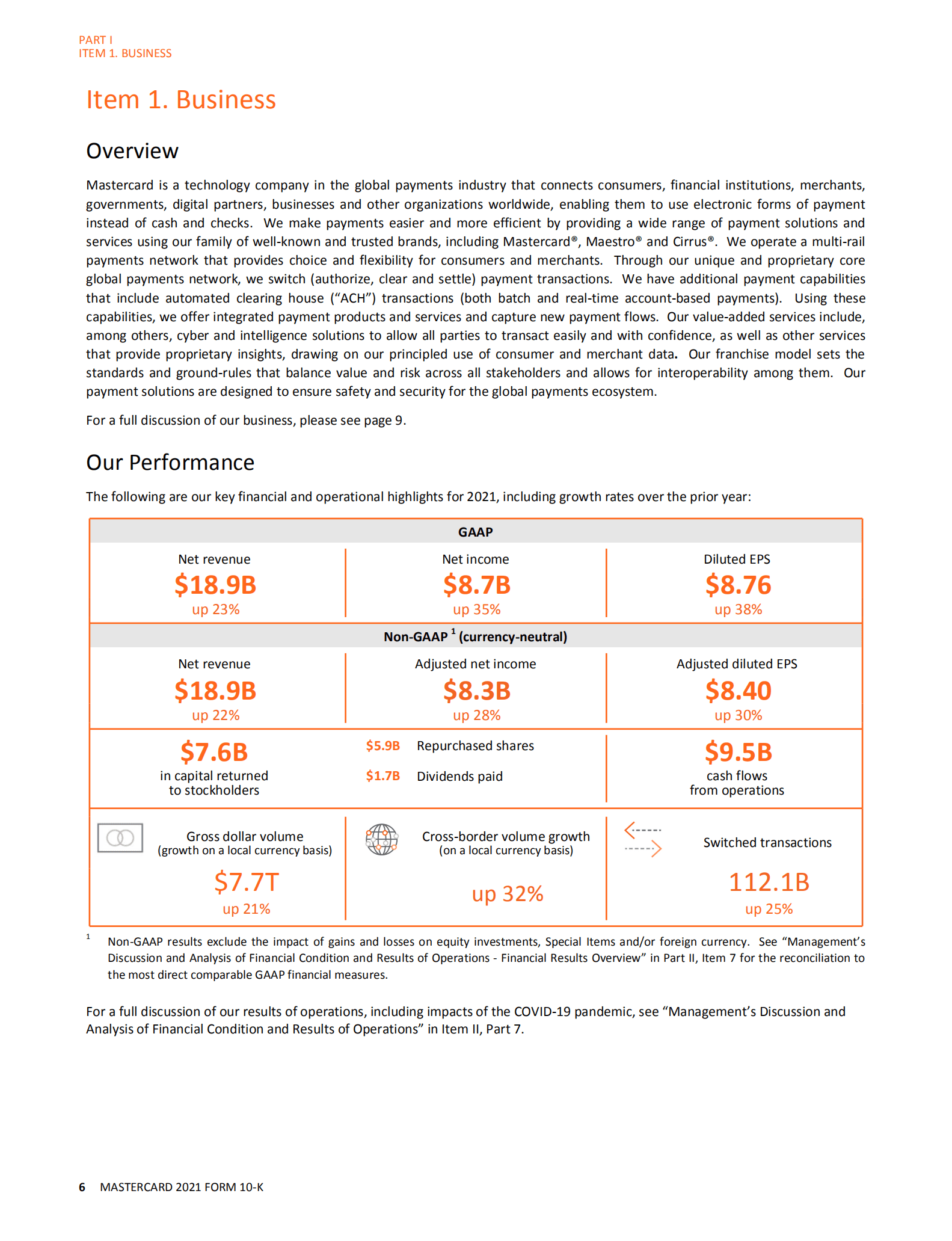 万事达卡（MasterCard）2021年年度报告（英文版）.pdf 第6页