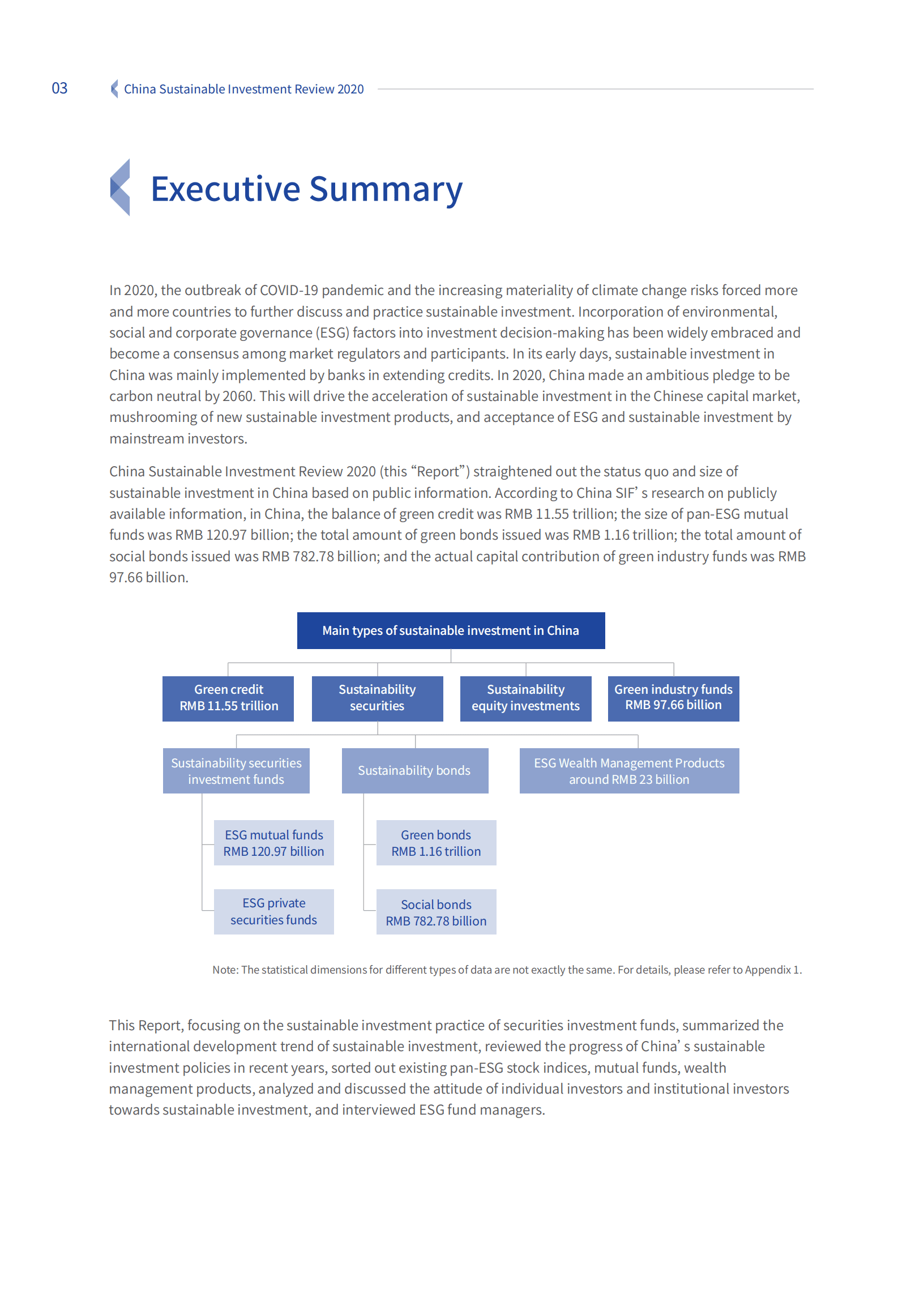 中国责任投资论坛 （China SIF）& 商道融绿（STGF）：2020年中国责任投资年度报告（英文版）.pdf 第4页
