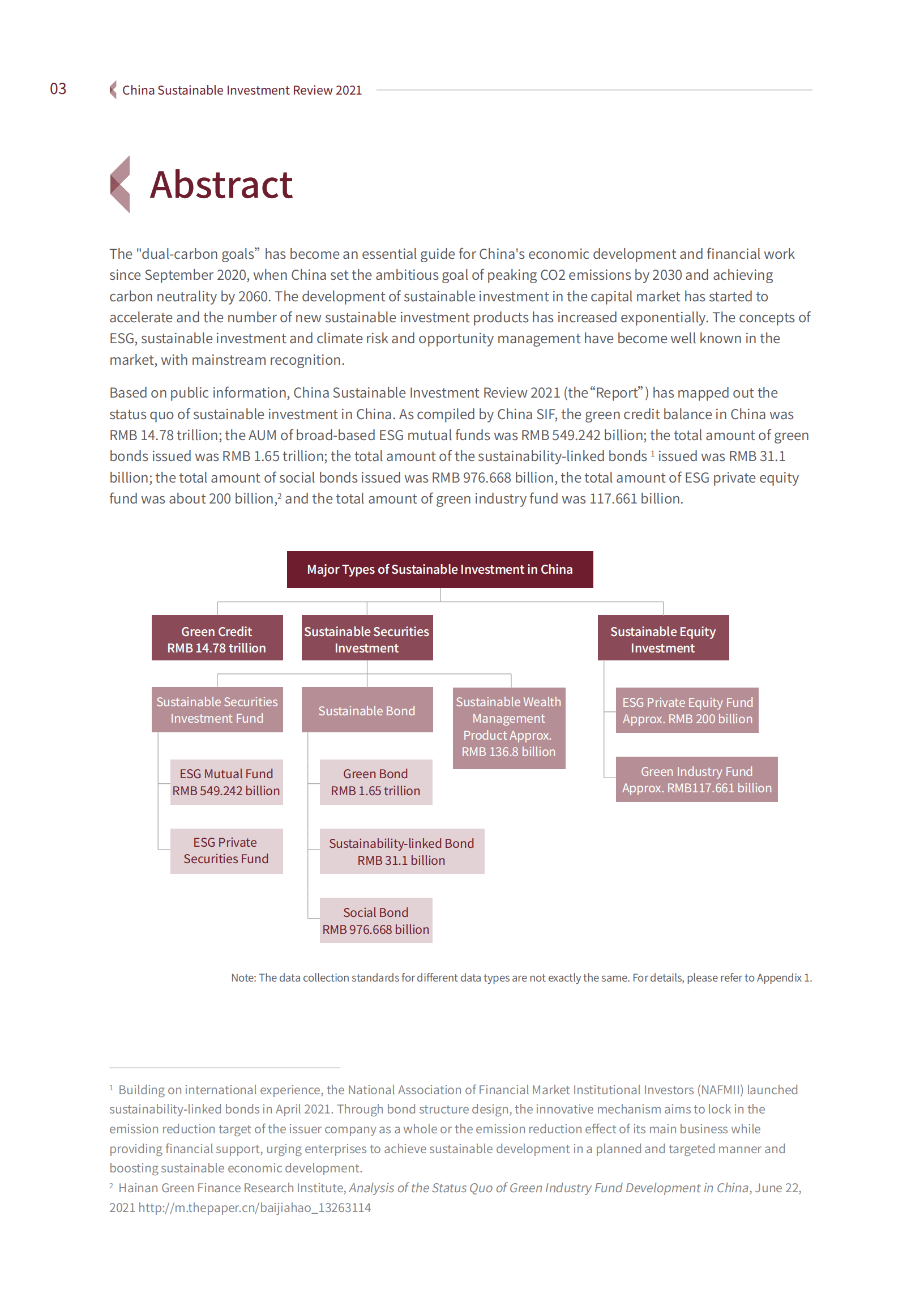 中国责任投资论坛 （China SIF）& 商道融绿（STGF）：2021年中国责任投资年度报告（英文版）.pdf 第4页