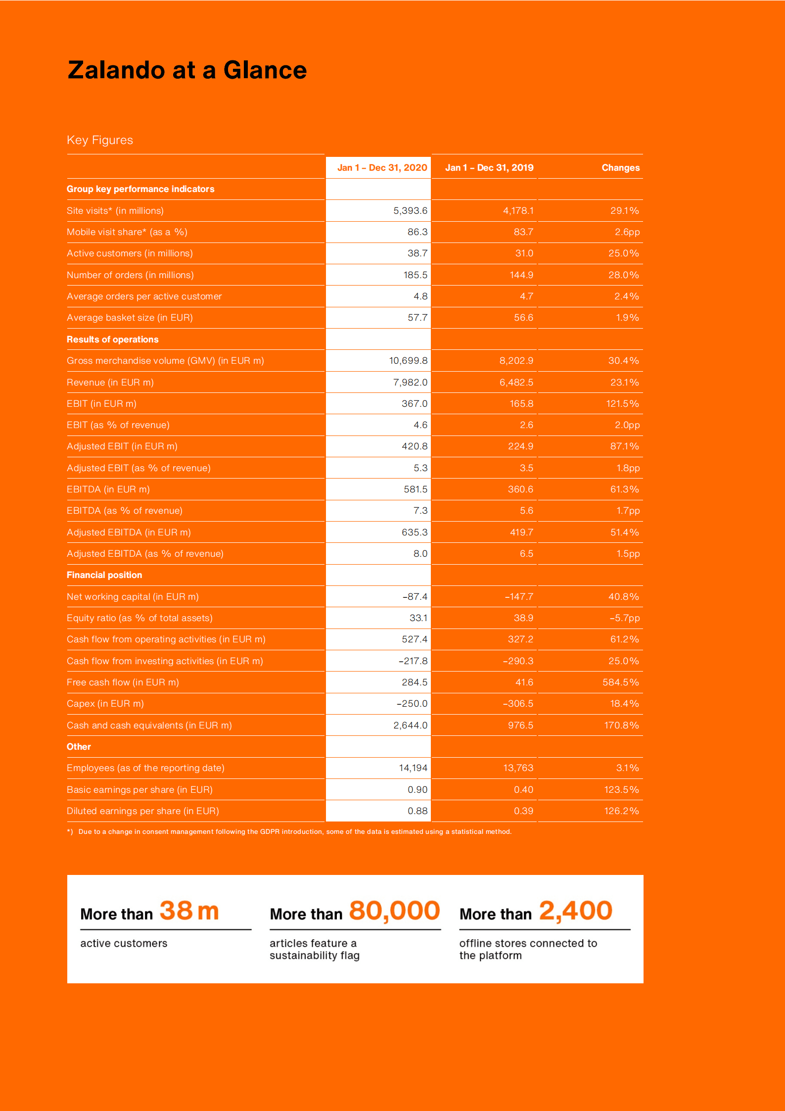 Zalando：2020年年度报告（英文版）.pdf 第2页