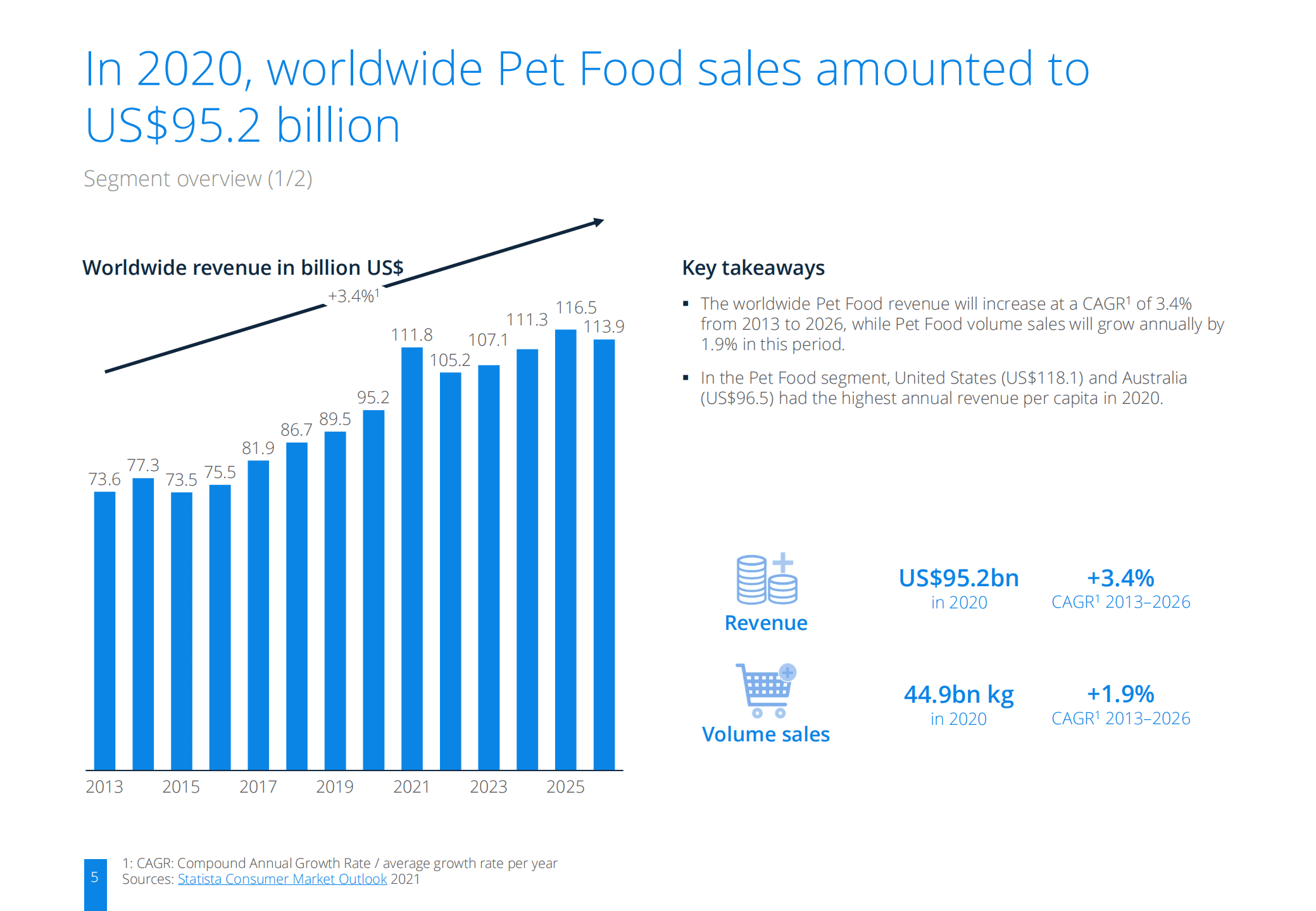 2021年全球宠物食品市场深度洞察及数据分析报告（英文版）.pdf 第5页