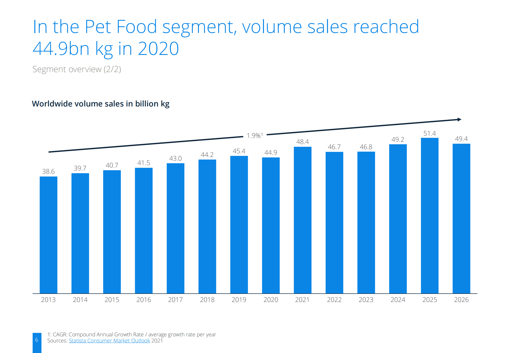 2021年全球宠物食品市场深度洞察及数据分析报告（英文版）.pdf 第6页