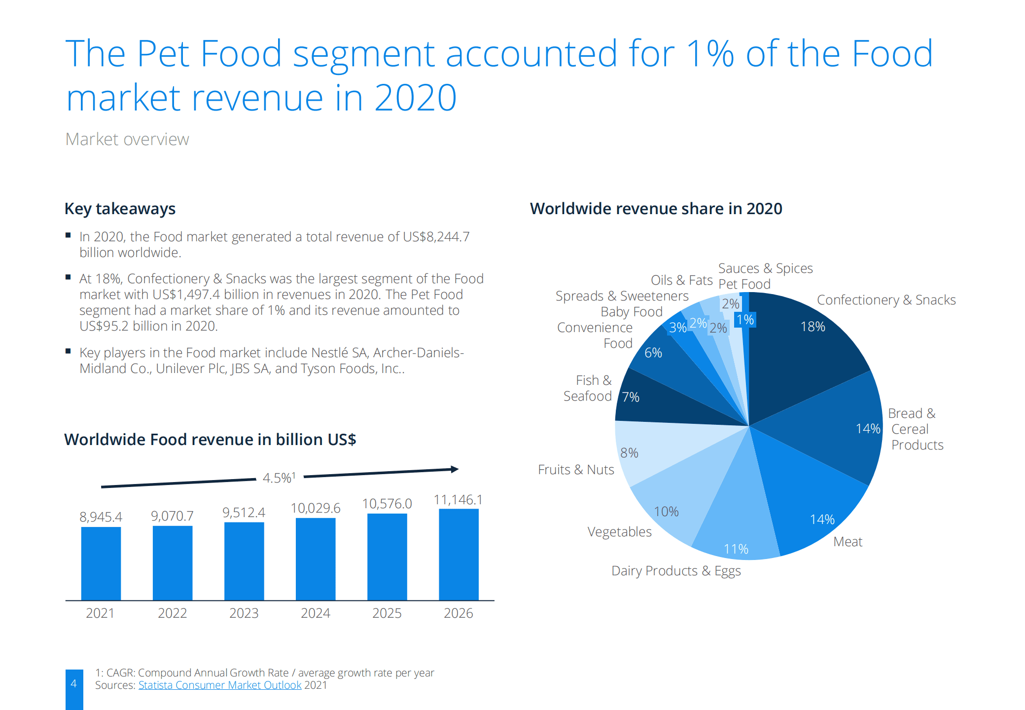 2021年全球宠物食品市场深度洞察及数据分析报告（英文版）.pdf 第4页