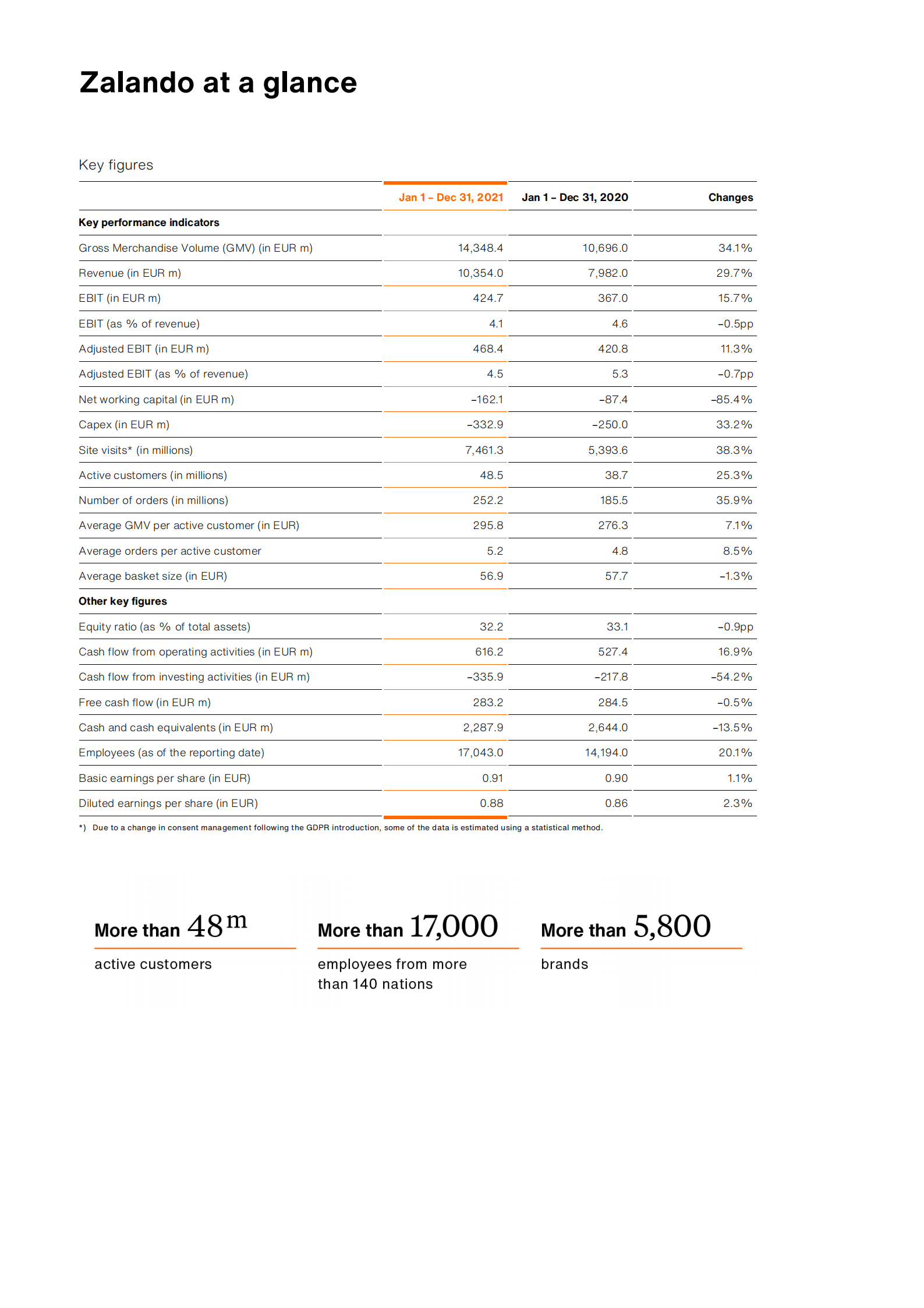 Zalando：2021年年度报告（英文版）.pdf 第2页