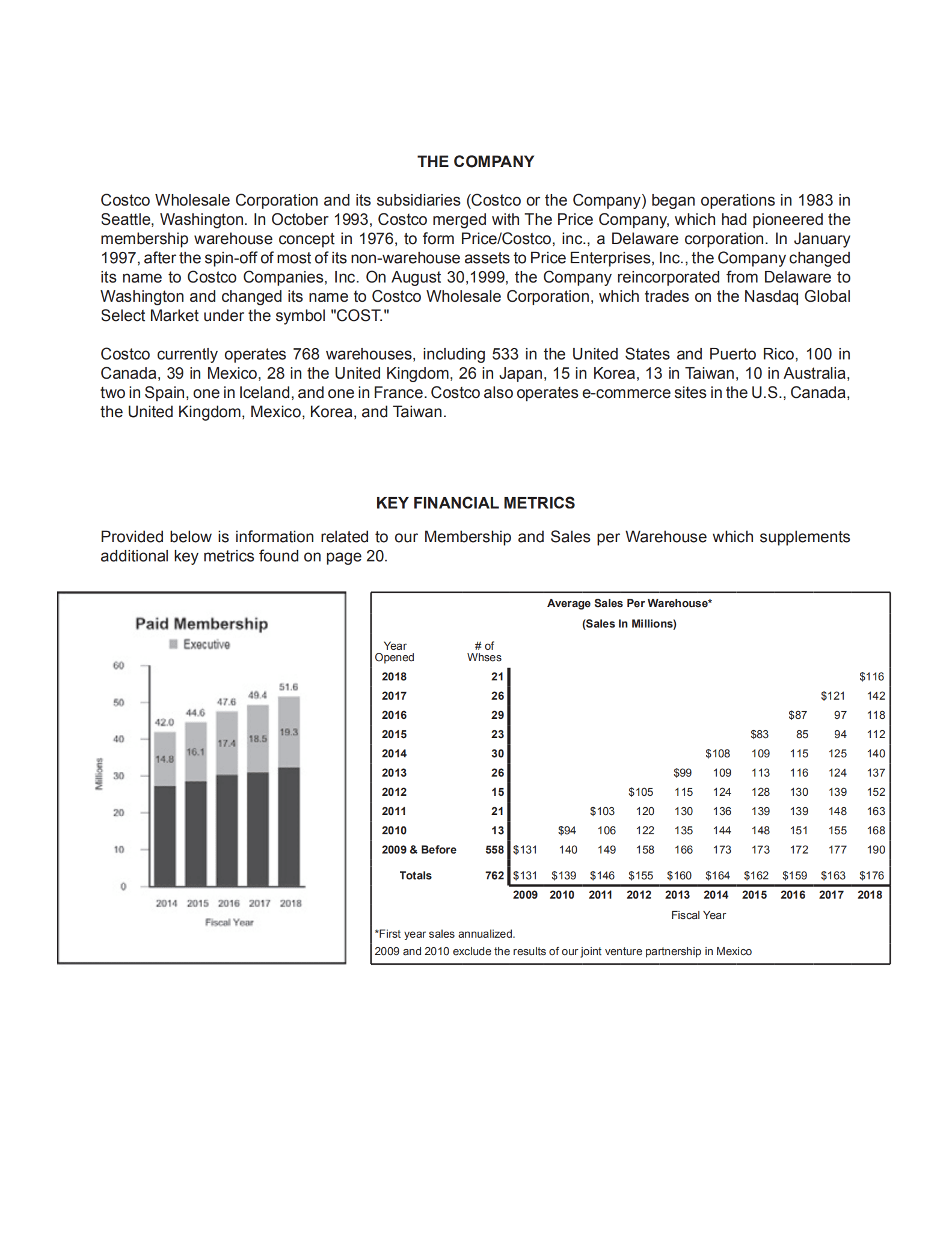 开市客（COSTCO WHOLESALE）2018年年度报告（英文版）.pdf 第2页