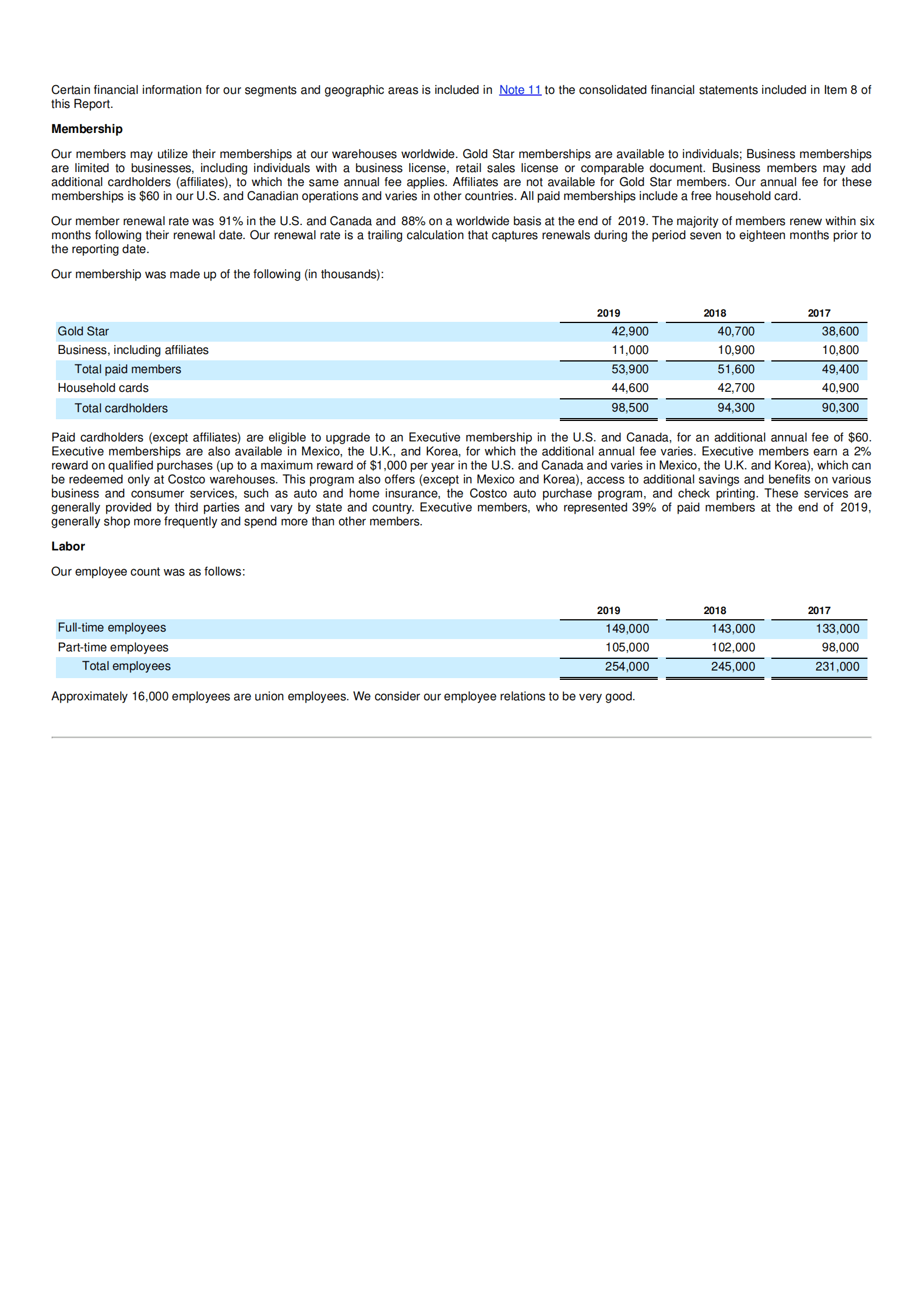 开市客（COSTCO WHOLESALE）2019年年度报告（英文版）.pdf 第6页