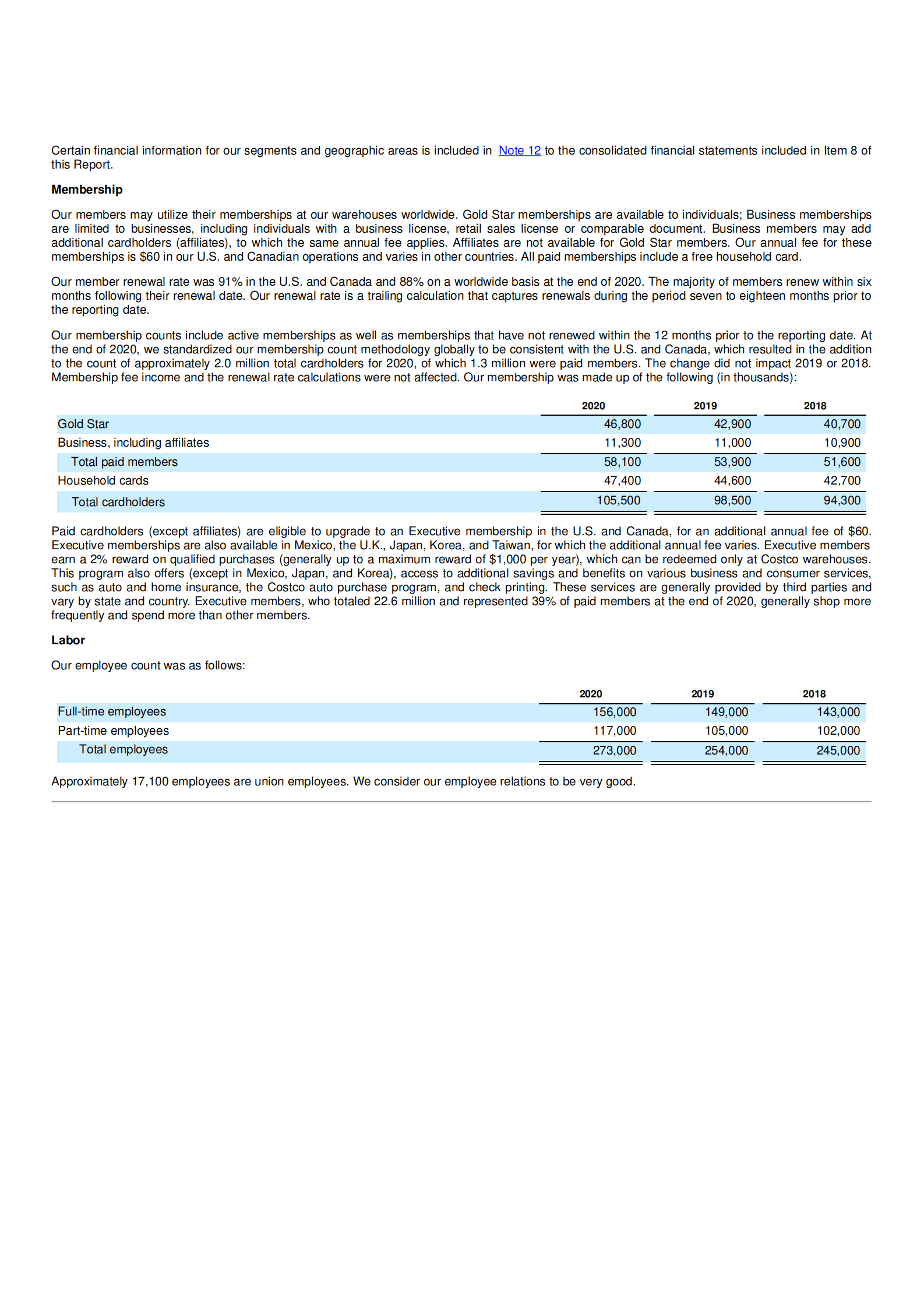开市客（COSTCO WHOLESALE）2020年年度报告（英文版）.pdf 第6页