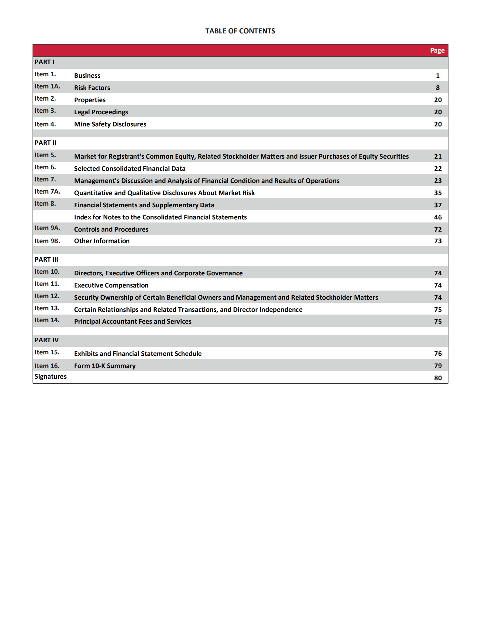 露露乐蒙（Lululemon）2020年年度报告（英文版）.PDF 第4页