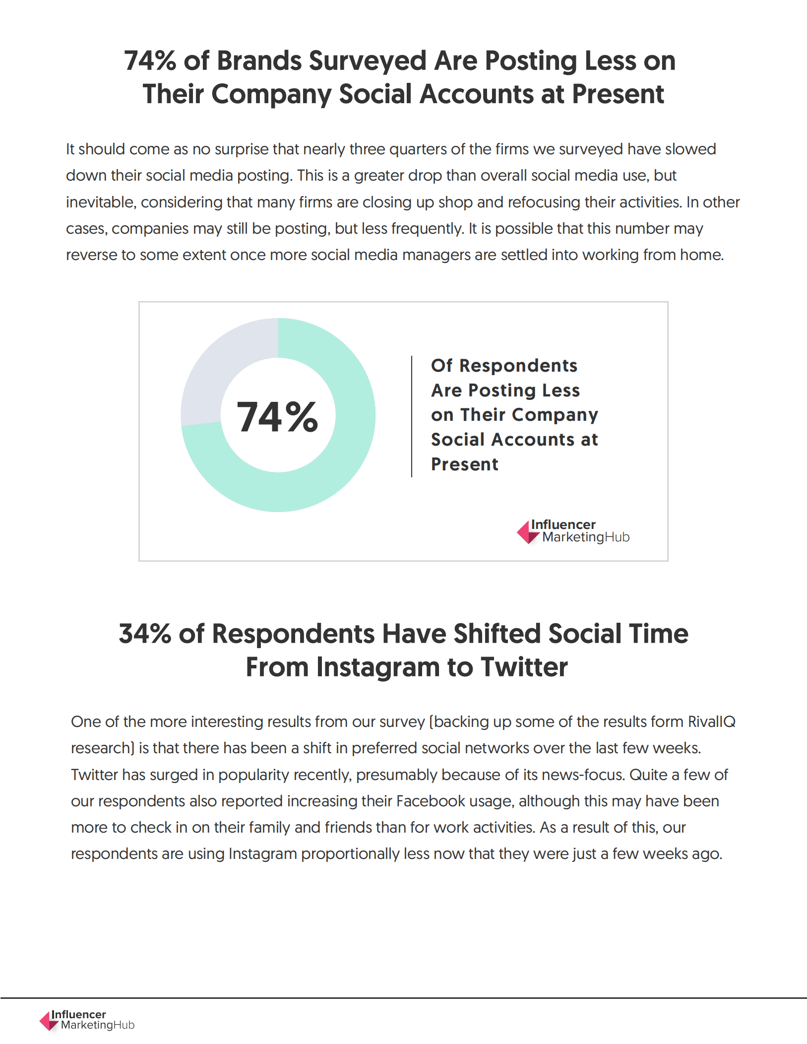 Influencer Marketing Hub：COVID-19营销和广告支出影响报告及统计数据（英文版）.pdf 第4页