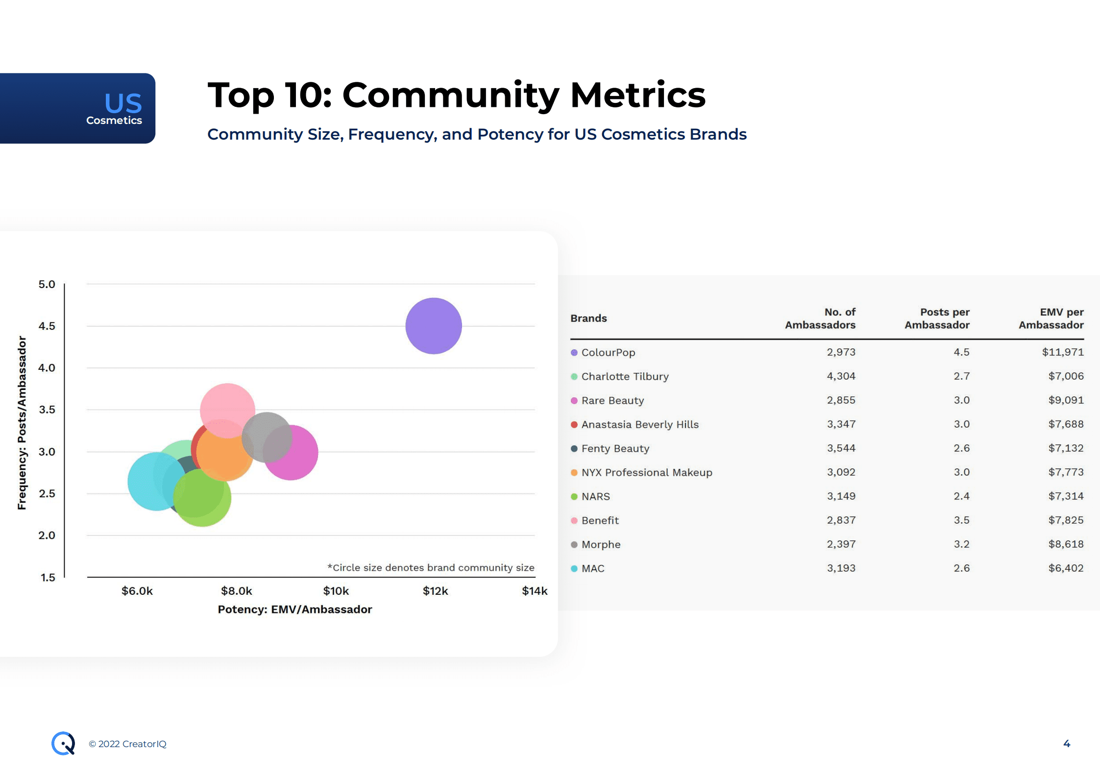 Tribe Dynamics：2022年4月美国社交媒体上顶级美容和时尚品牌排名报告（英文版）.pdf 第4页