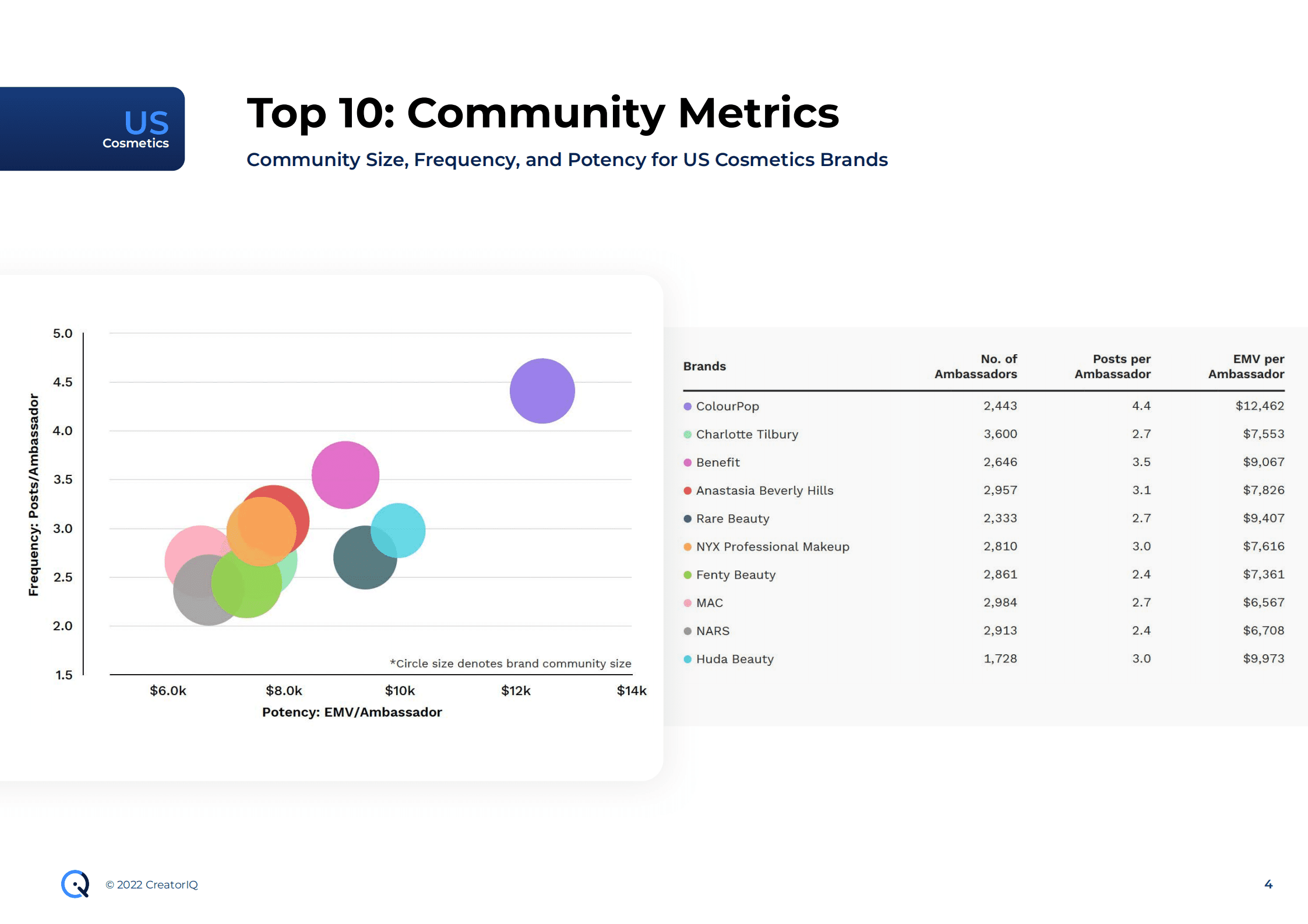 Tribe Dynamics：2022年6月美国社交媒体上顶级美容和时尚品牌排名报告（英文版）.pdf 第4页