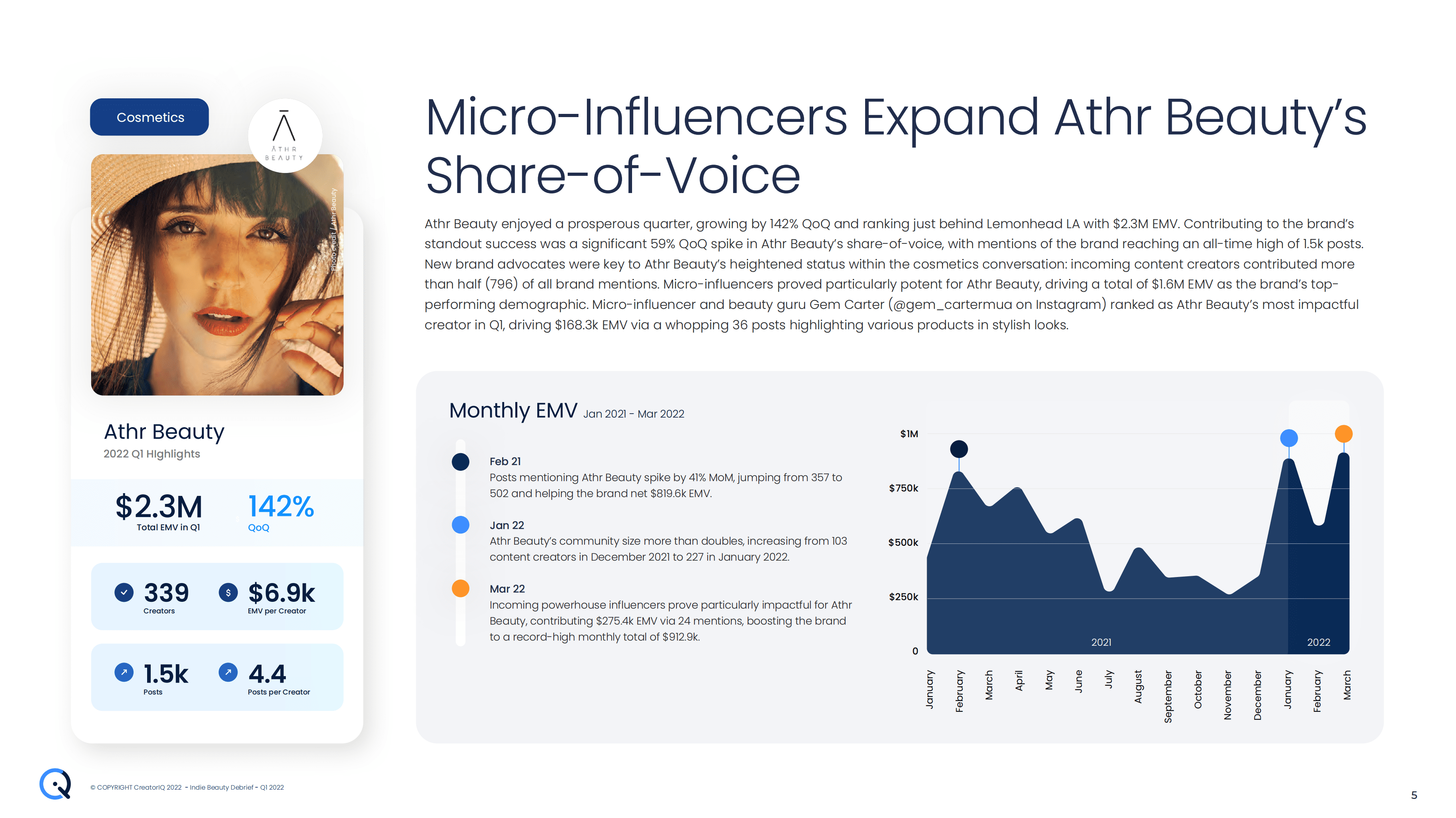 Tribe Dynamics：2022年第一季度美国、欧洲、中东及非洲地区的顶级独立美容品牌报告（英文版）.pdf 第5页