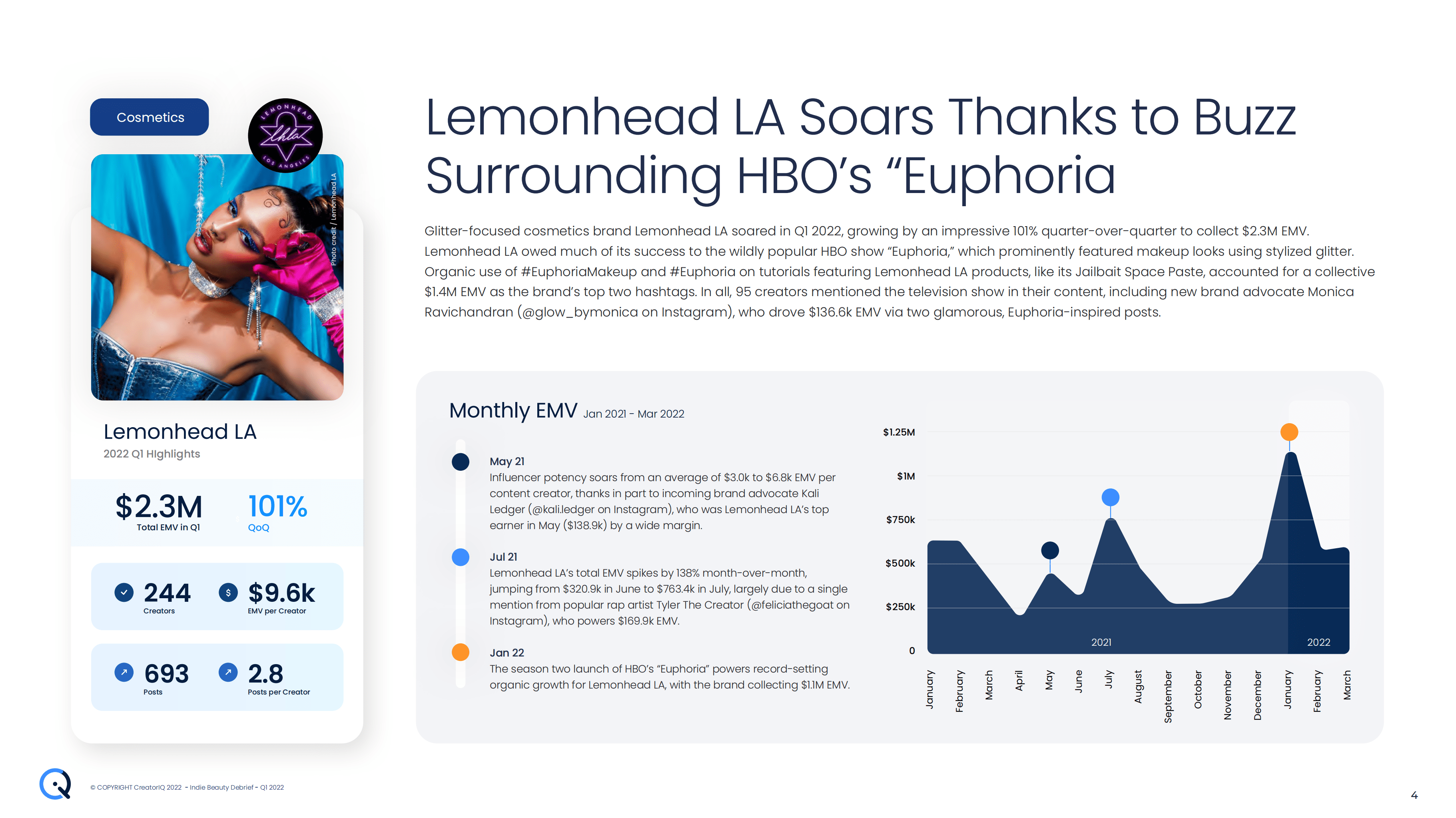 Tribe Dynamics：2022年第一季度美国、欧洲、中东及非洲地区的顶级独立美容品牌报告（英文版）.pdf 第4页