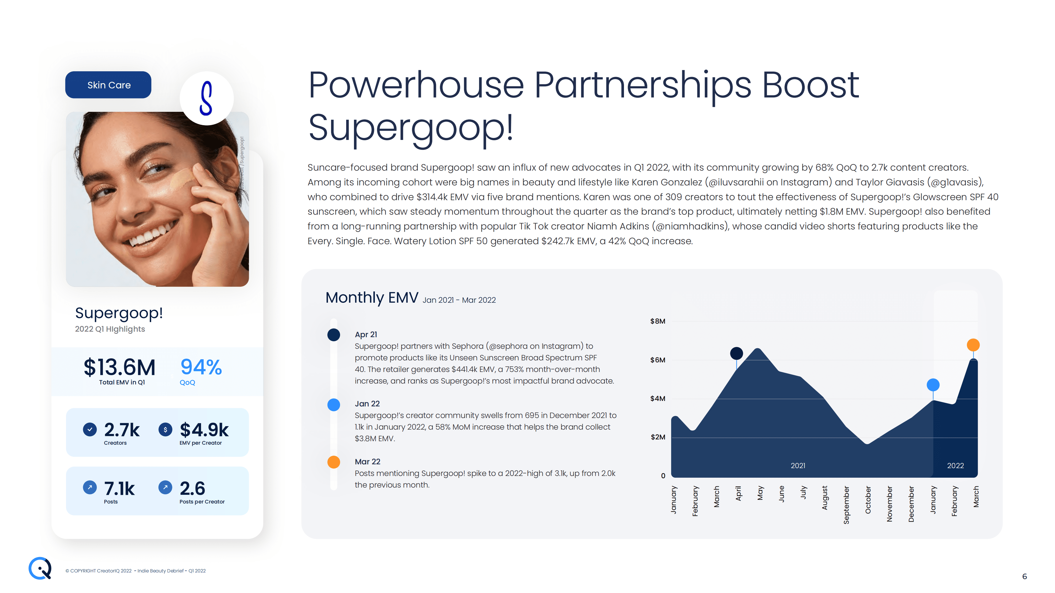 Tribe Dynamics：2022年第一季度美国、欧洲、中东及非洲地区的顶级独立美容品牌报告（英文版）.pdf 第6页
