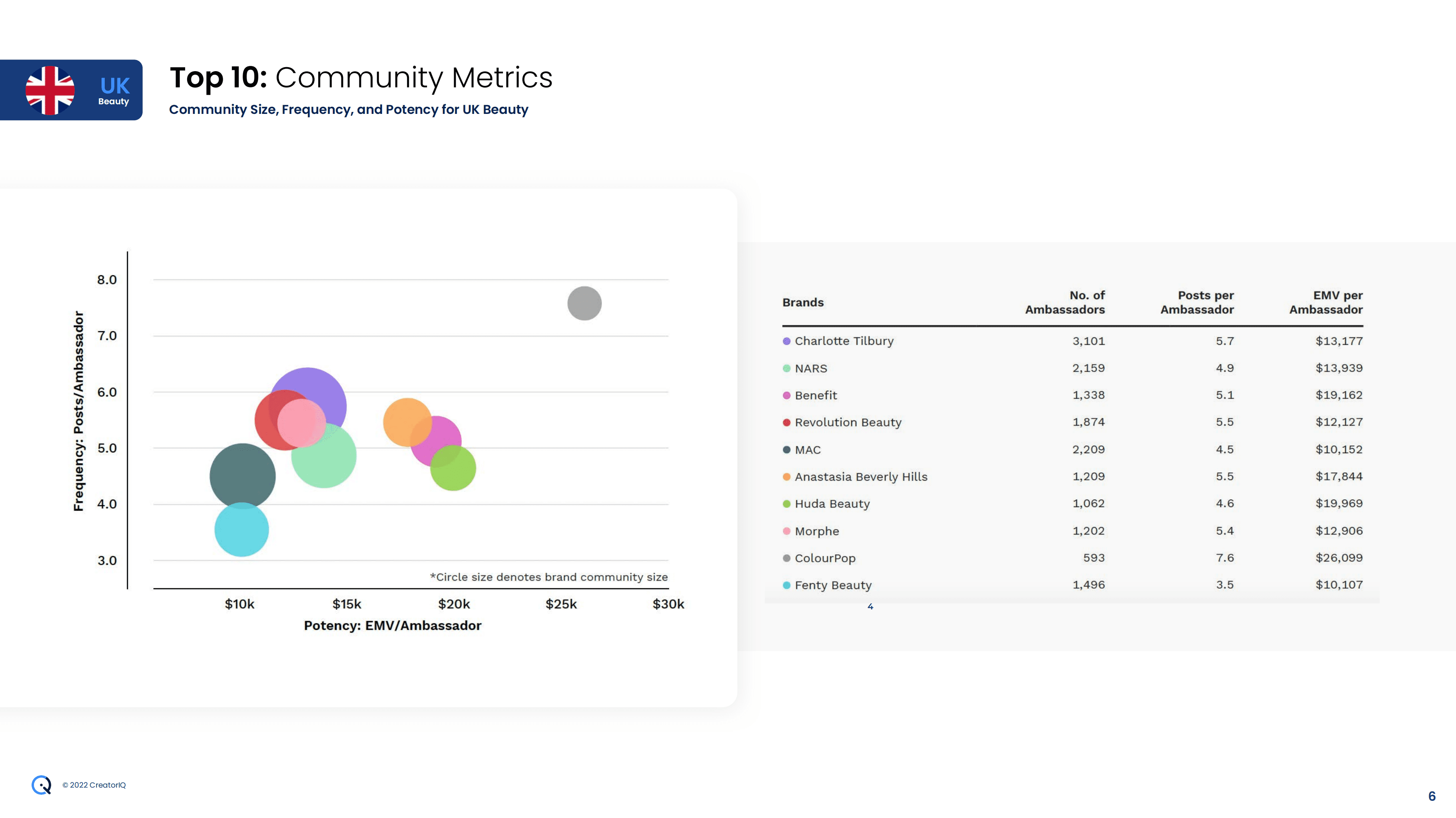 Tribe Dynamics：2022年第二季度全球顶级美容品牌报告（英文版）.pdf 第6页
