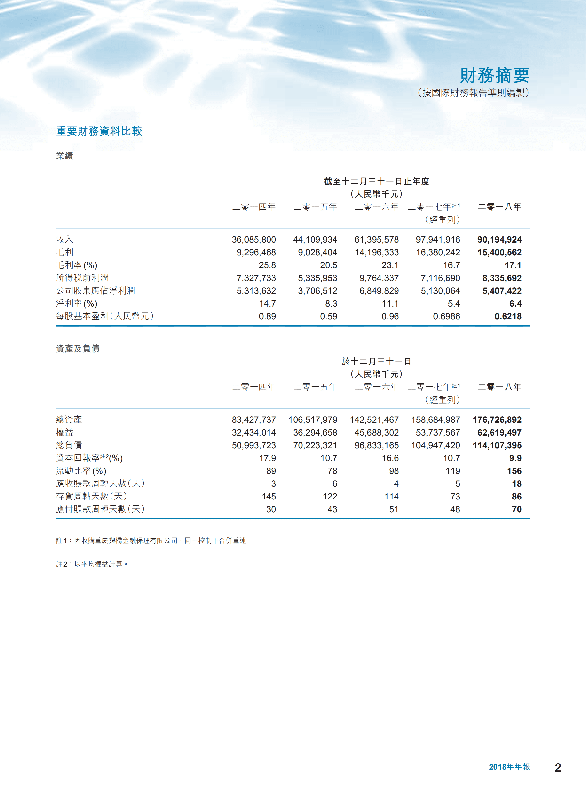 中国宏桥集团有限公司2018年年度报告.PDF 第3页