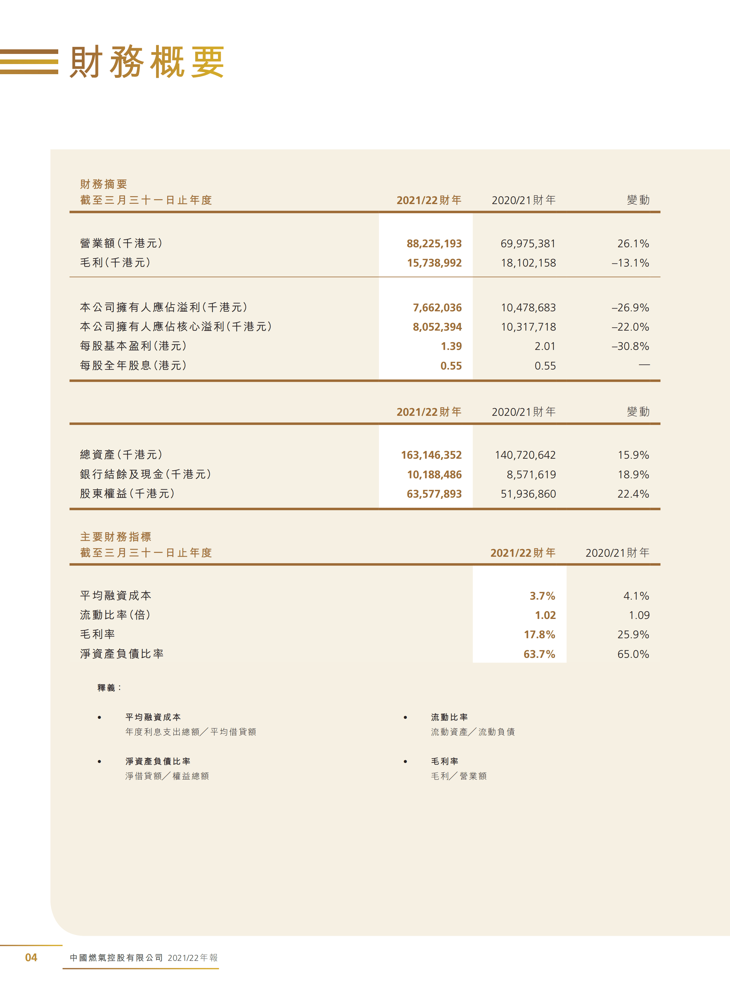 中国燃气控股有限公司2021-22年年度报告.PDF 第6页