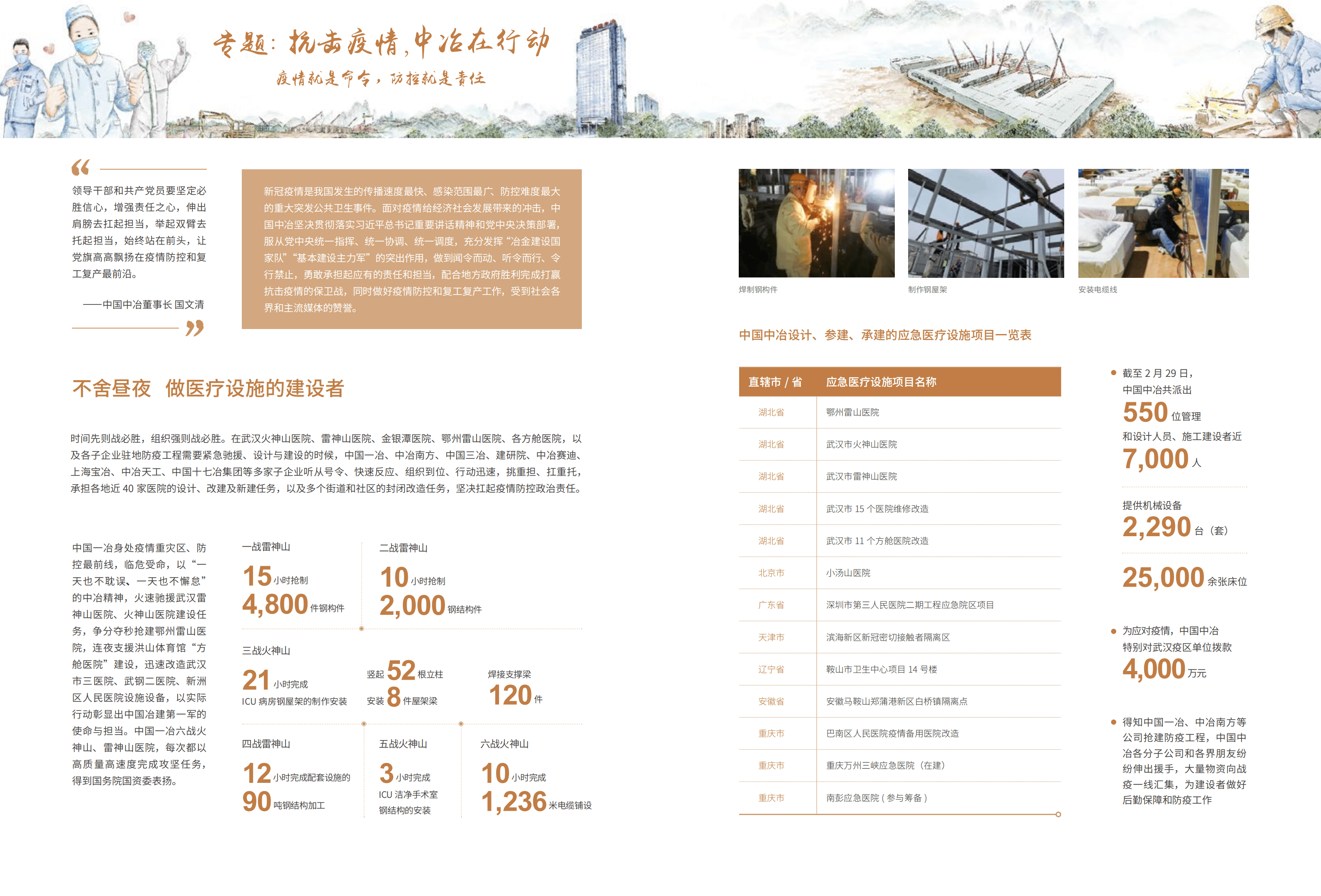 中国冶金科工股份有限公司2019年度社会责任报告.PDF 第5页