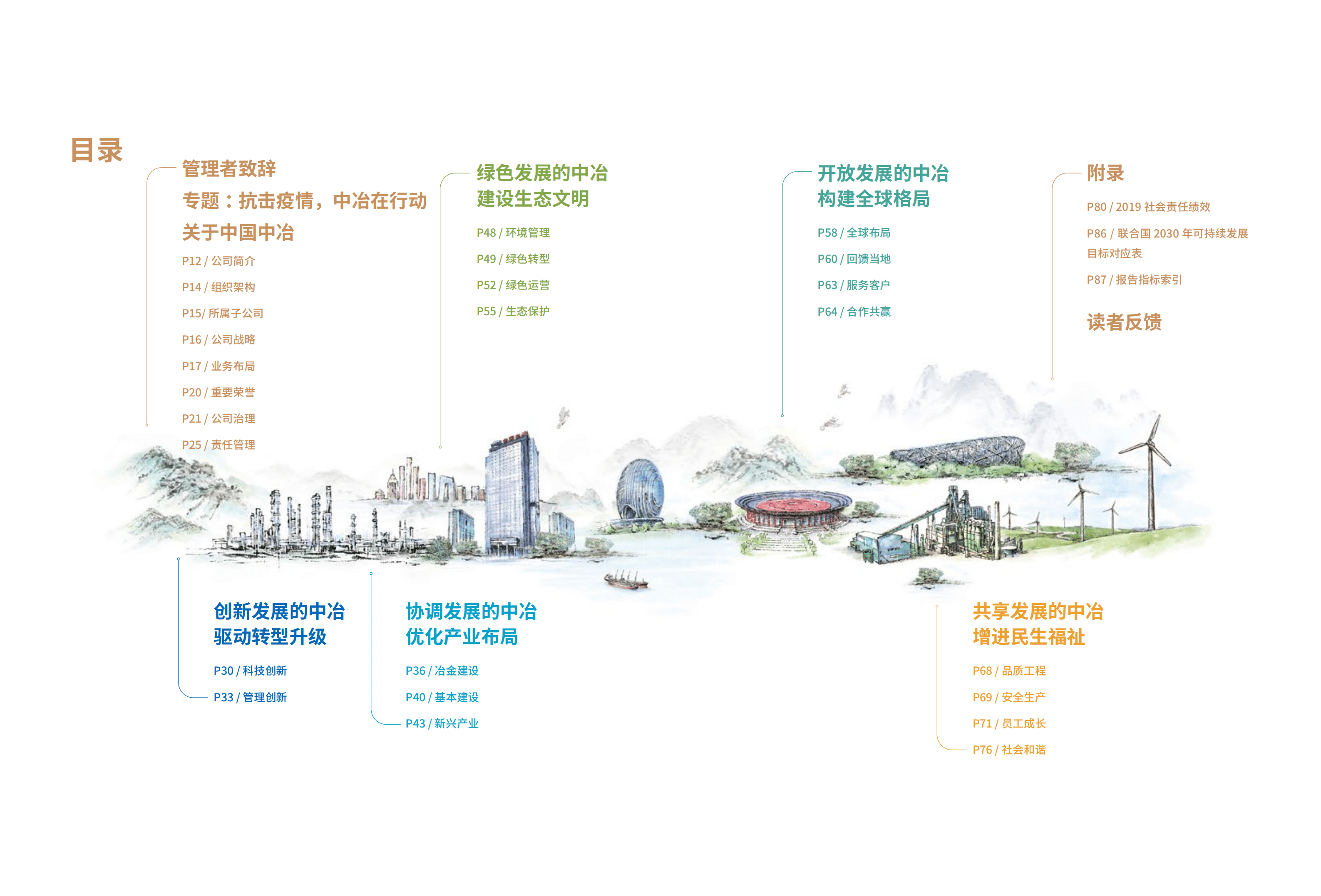中国冶金科工股份有限公司2019年度社会责任报告.PDF 第3页
