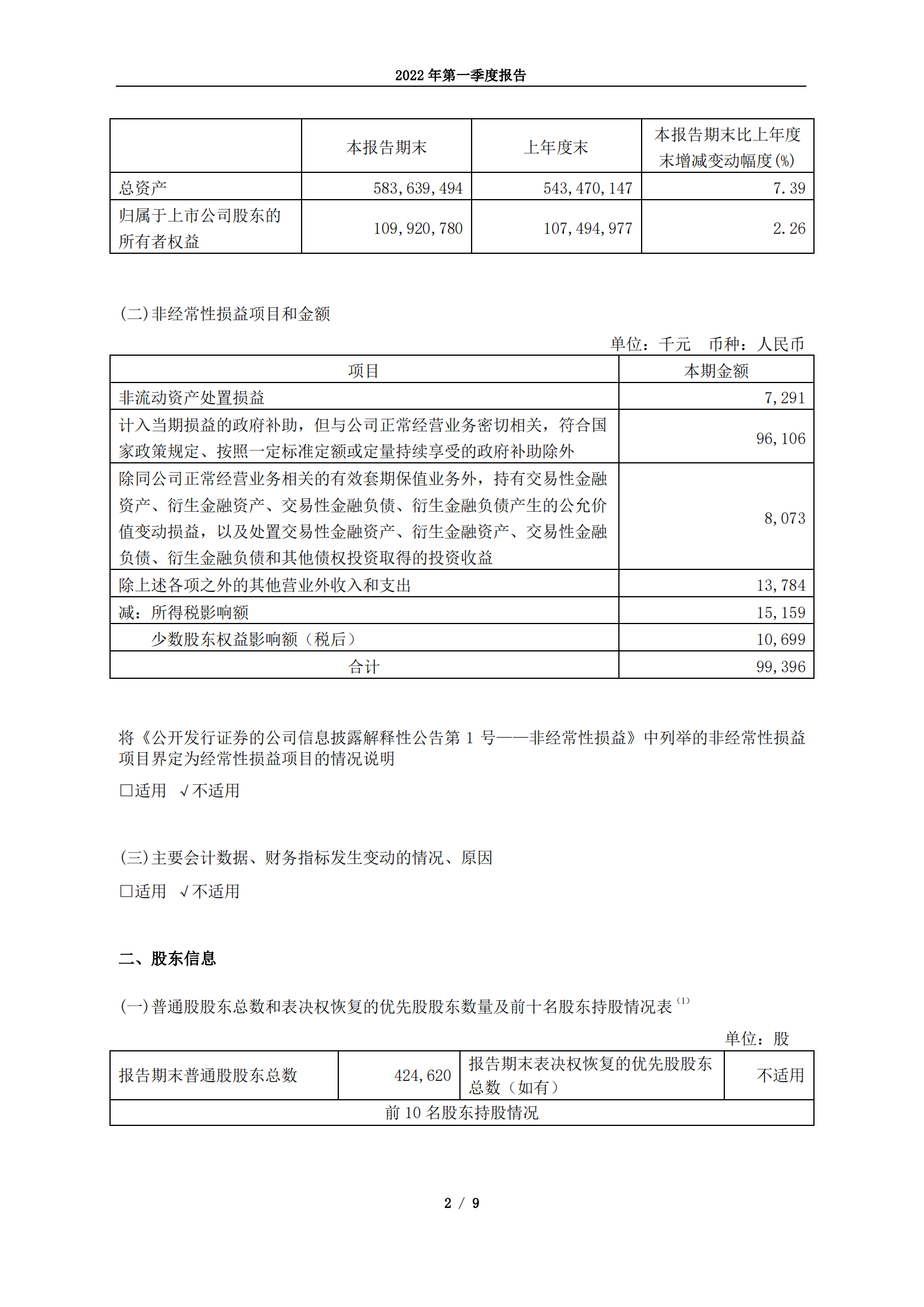 中国冶金科工股份有限公司2022年第一季度报告.PDF 第2页