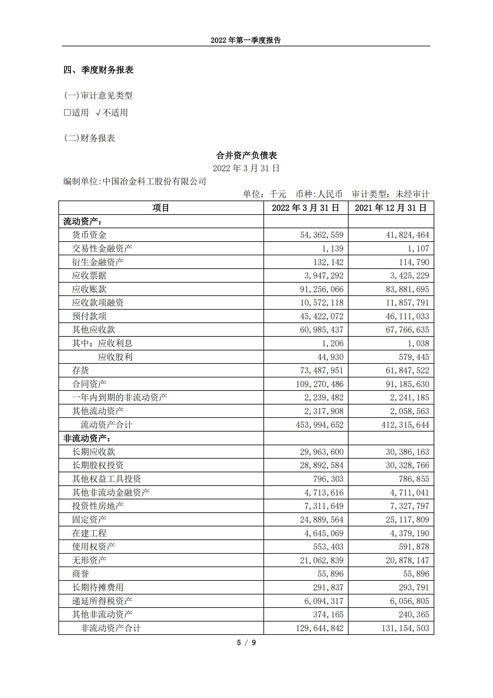 中国冶金科工股份有限公司2022年第一季度报告.PDF 第5页