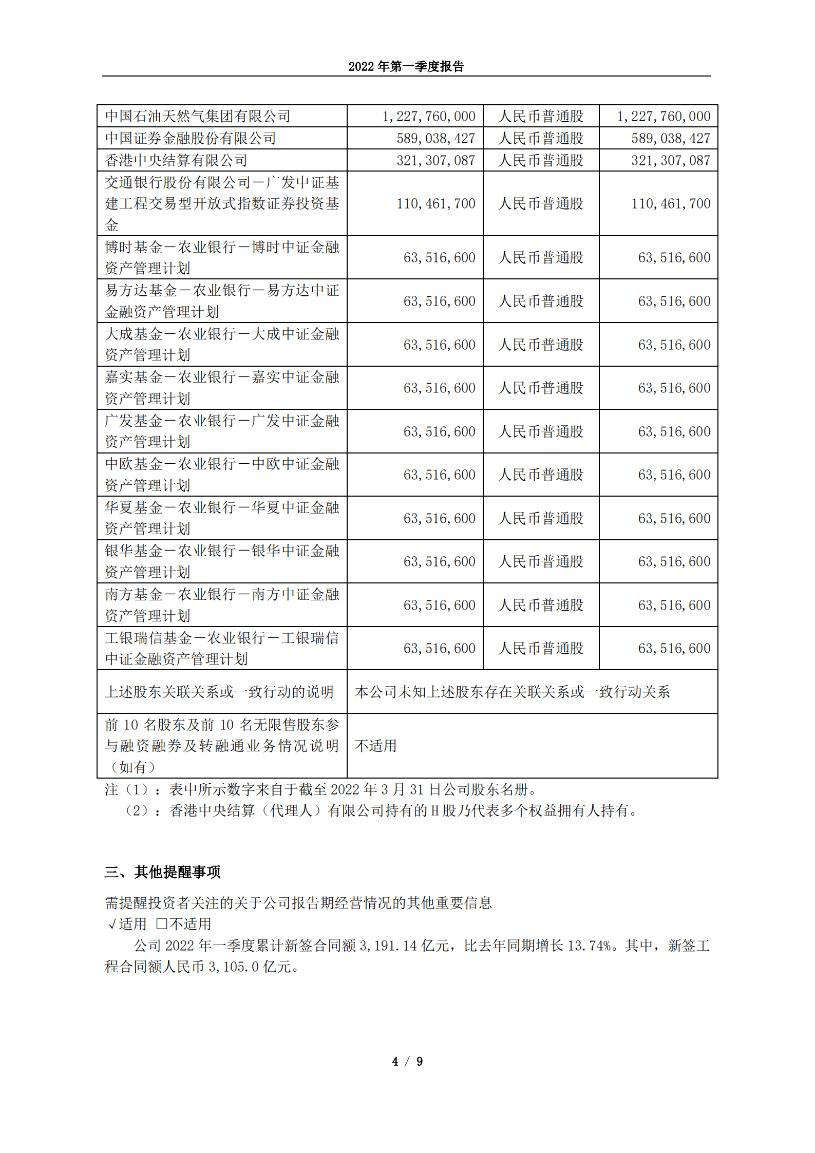 中国冶金科工股份有限公司2022年第一季度报告.PDF 第4页