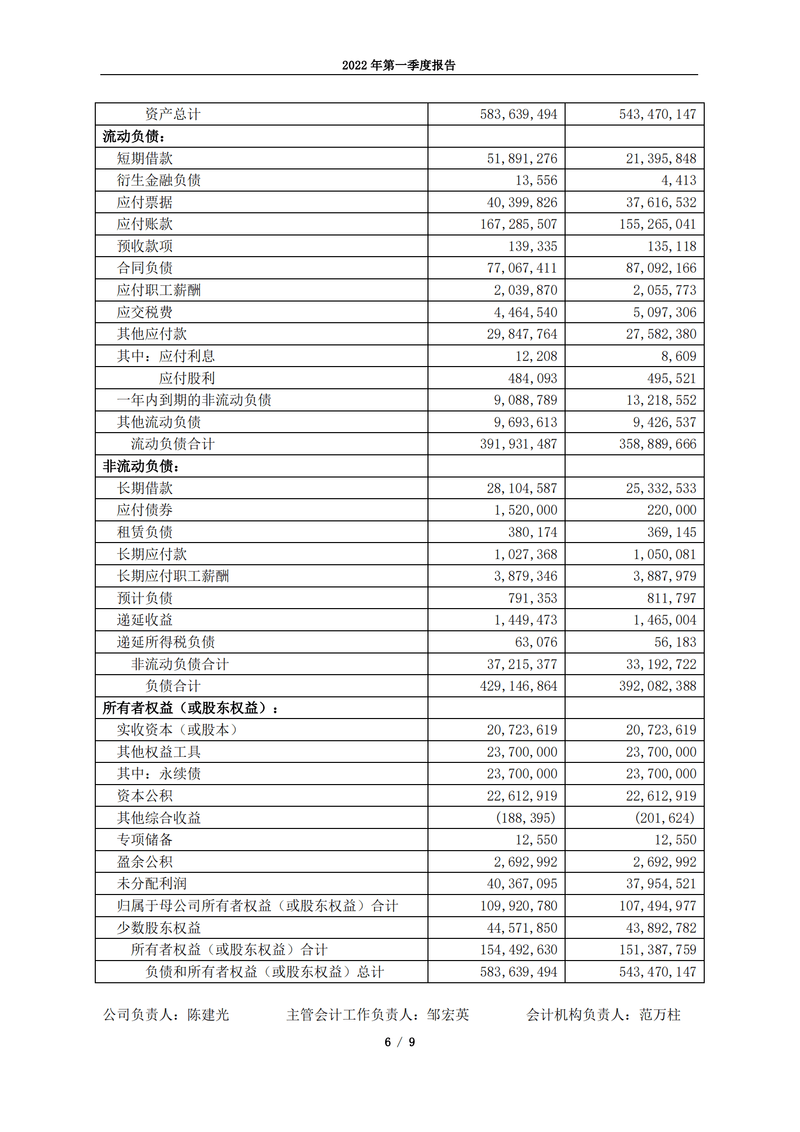 中国冶金科工股份有限公司2022年第一季度报告.PDF 第6页
