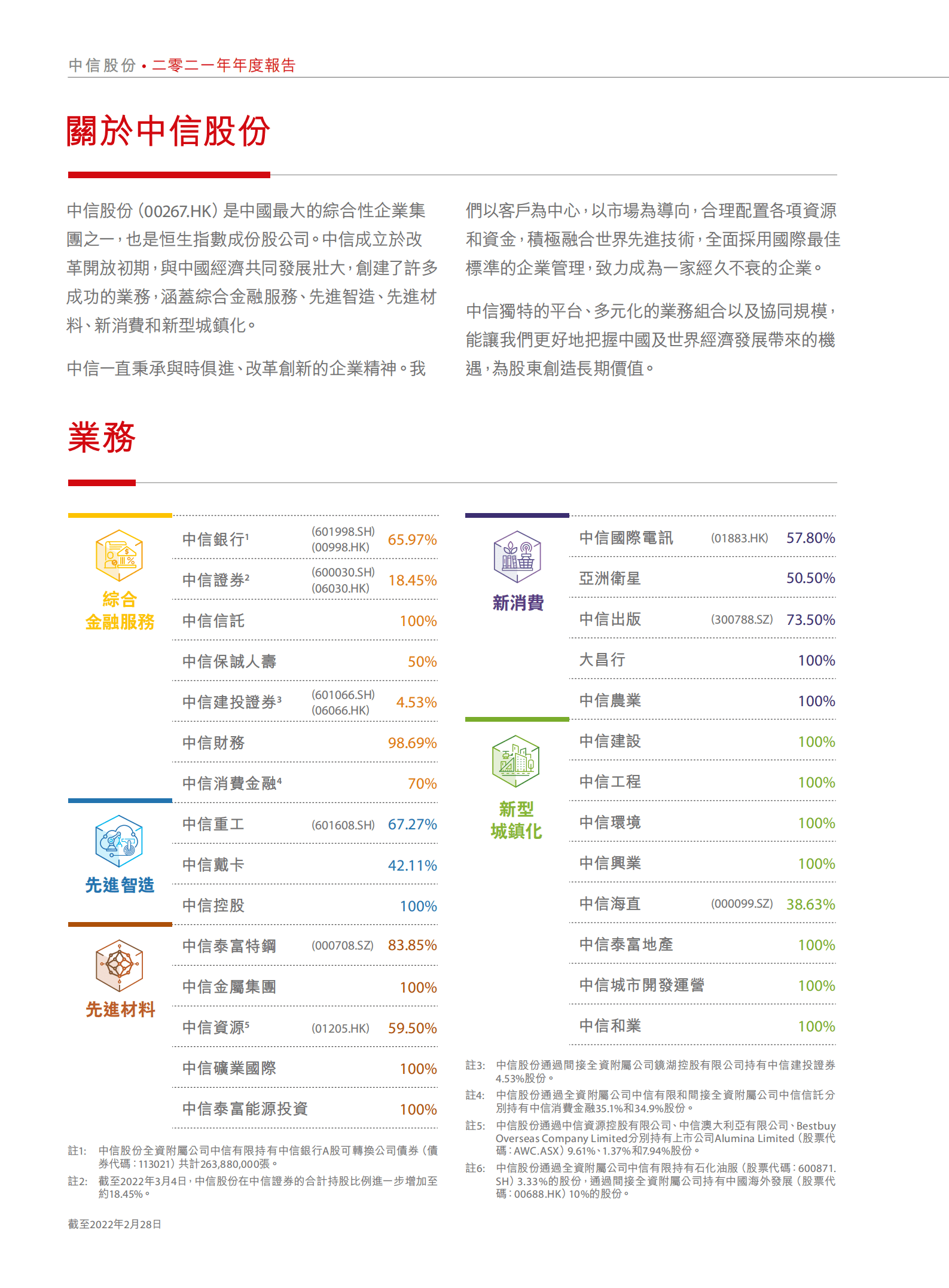 中国中信股份有限公司2021年年度报告.PDF 第2页