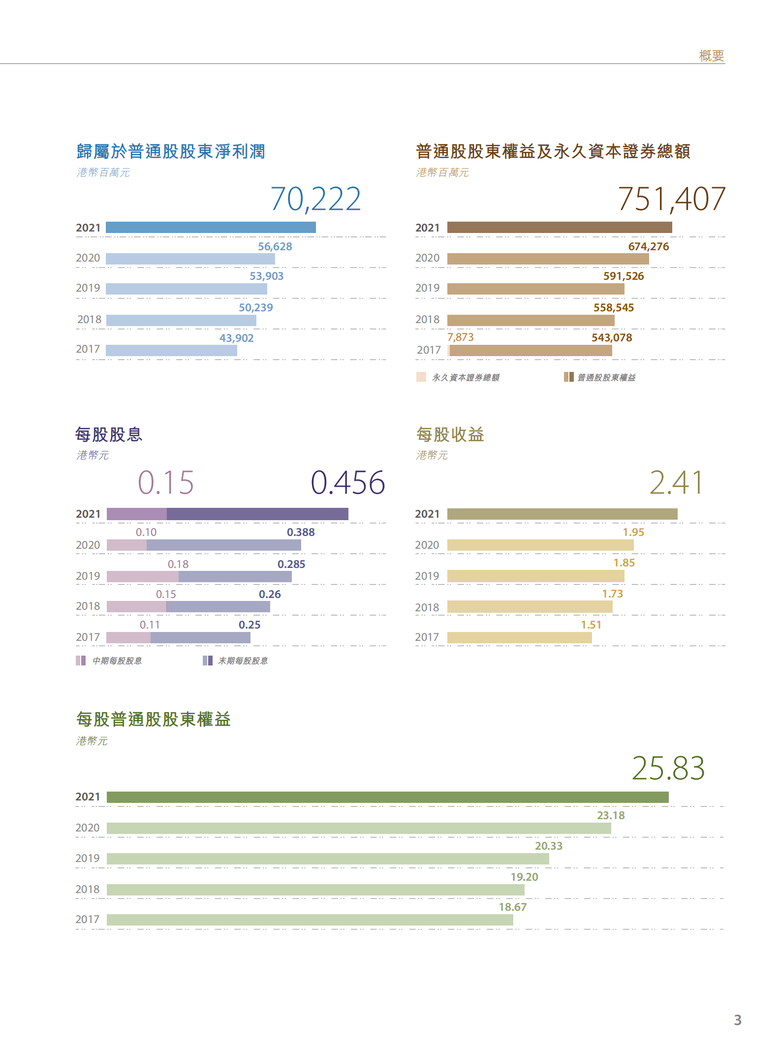 中国中信股份有限公司2021年年度报告.PDF 第5页