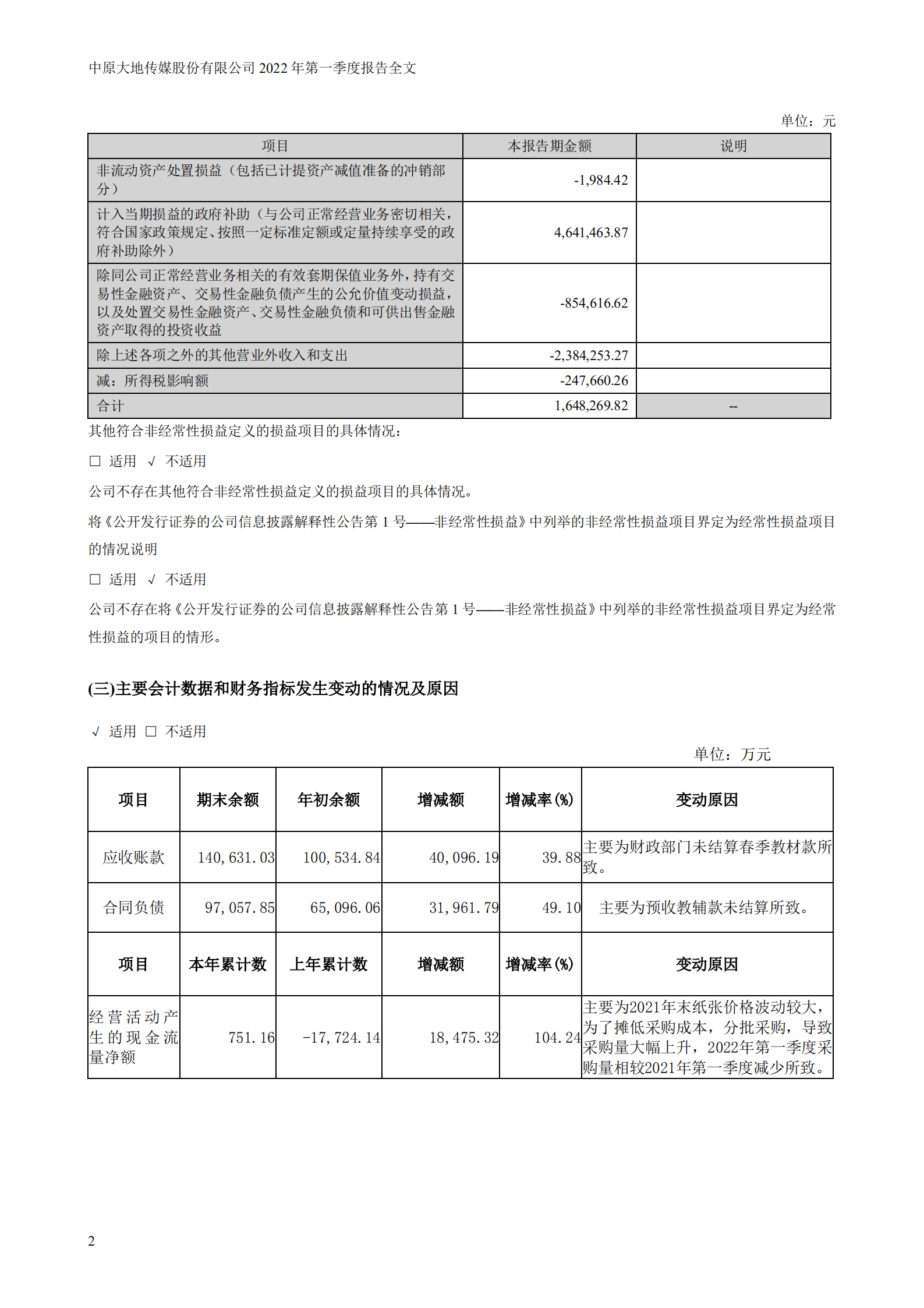 中原大地传媒股份有限公司2022年一季度报告.PDF 第2页