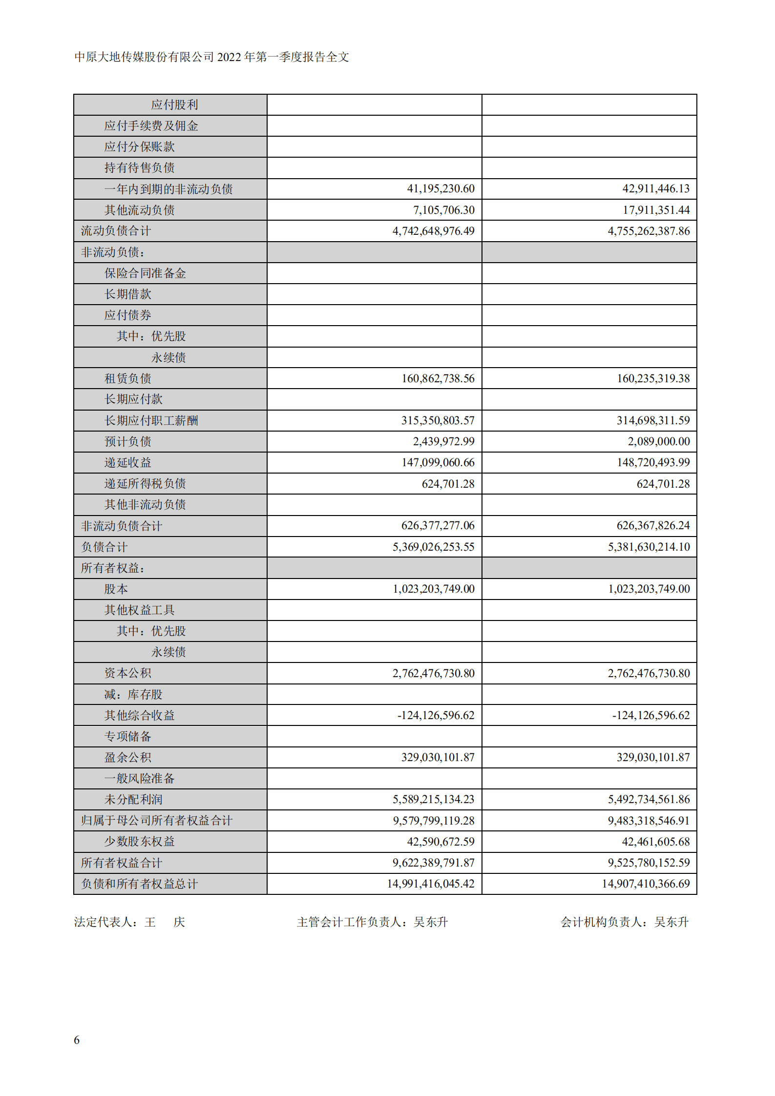 中原大地传媒股份有限公司2022年一季度报告.PDF 第6页
