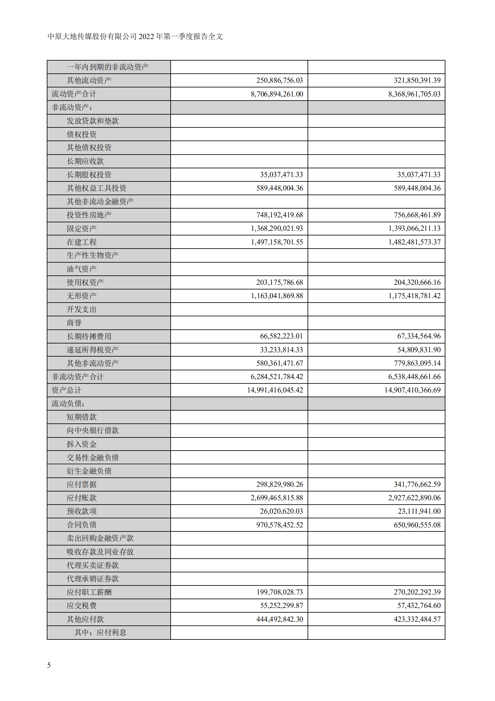 中原大地传媒股份有限公司2022年一季度报告.PDF 第5页