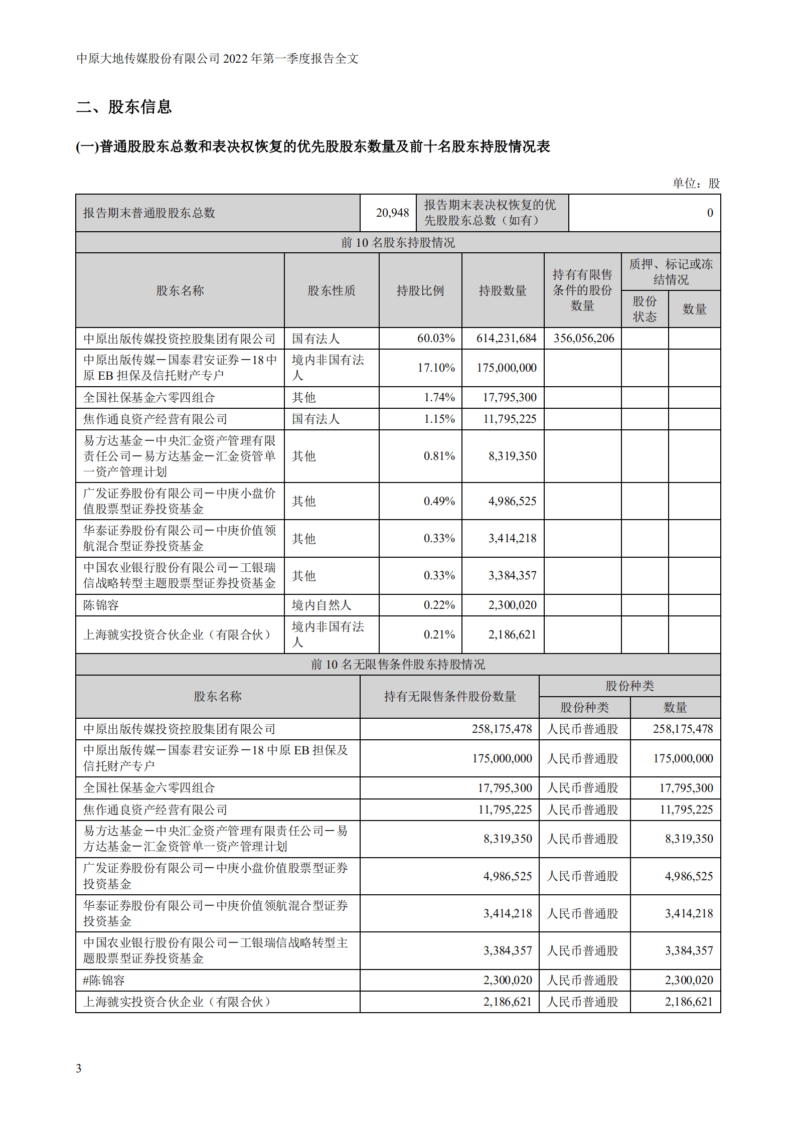 中原大地传媒股份有限公司2022年一季度报告.PDF 第3页