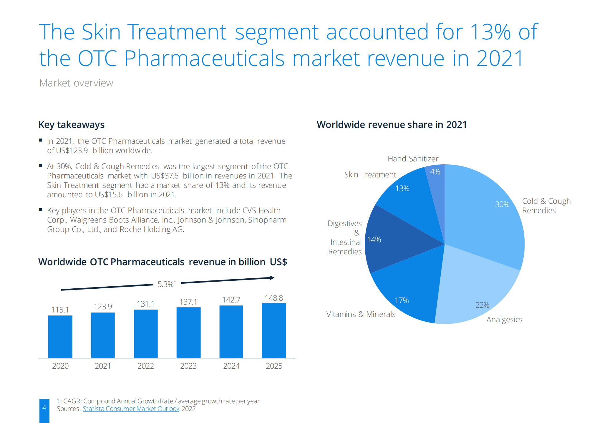 2022年全球皮肤治疗市场展望报告（英文版）.pdf 第4页