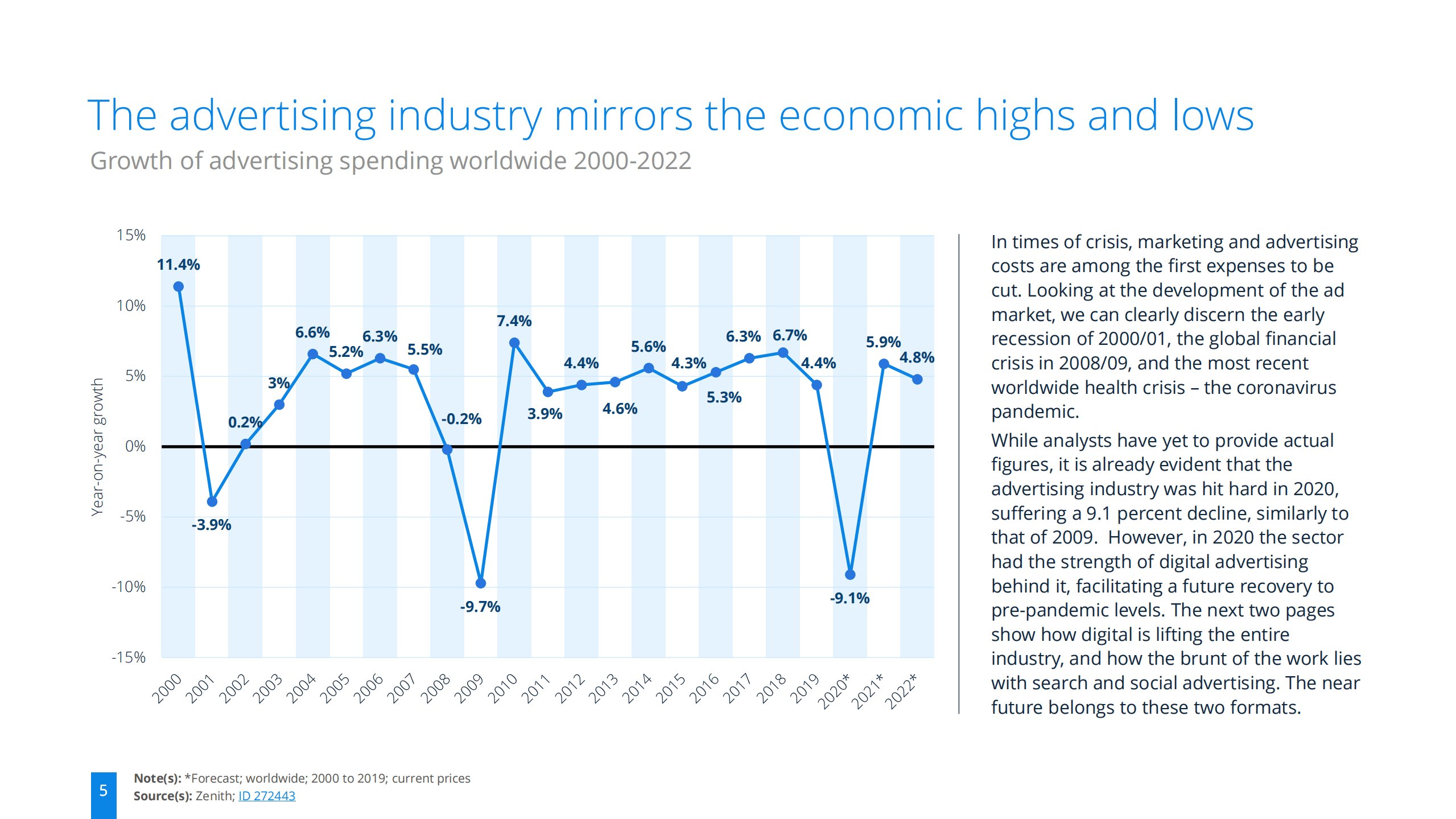 2022年全球数字广告行业趋势报告（英文版）.pdf 第5页